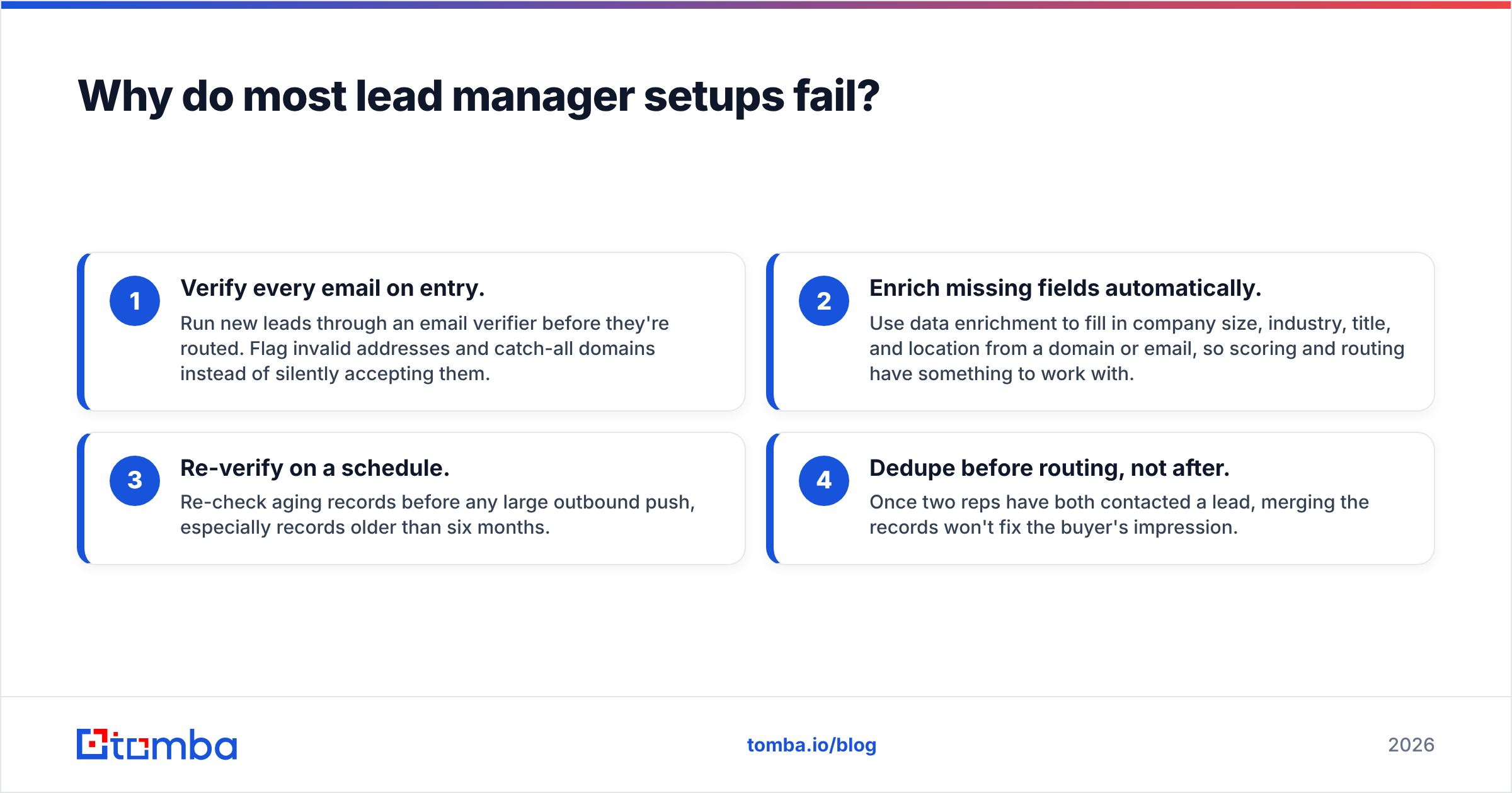 Diagram: Why do most lead manager setups fail