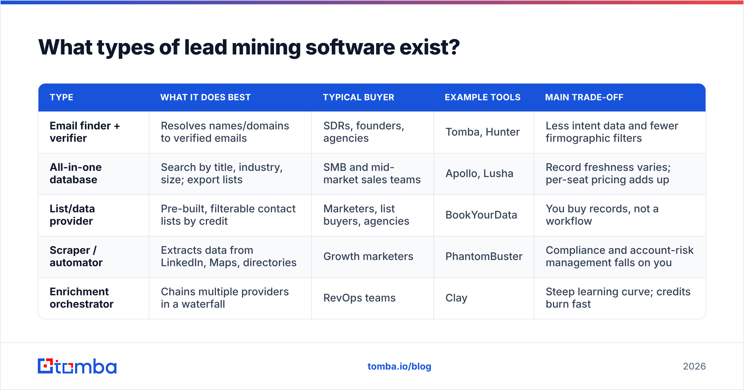 Diagram: What types of lead mining software exist