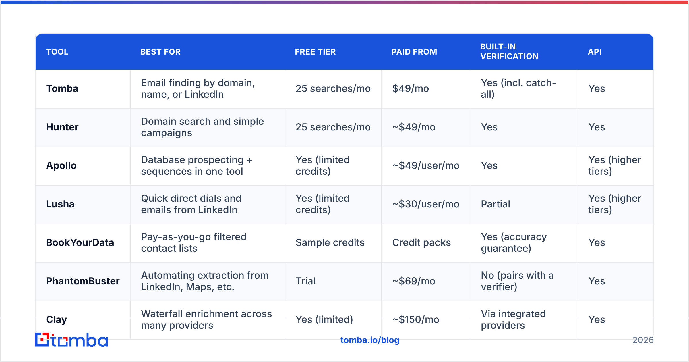 Diagram: Which lead mining software is best in 2026