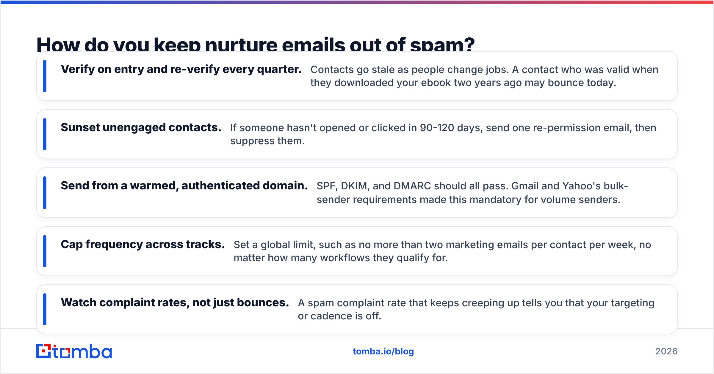 Diagram: How do you keep nurture emails out of spam