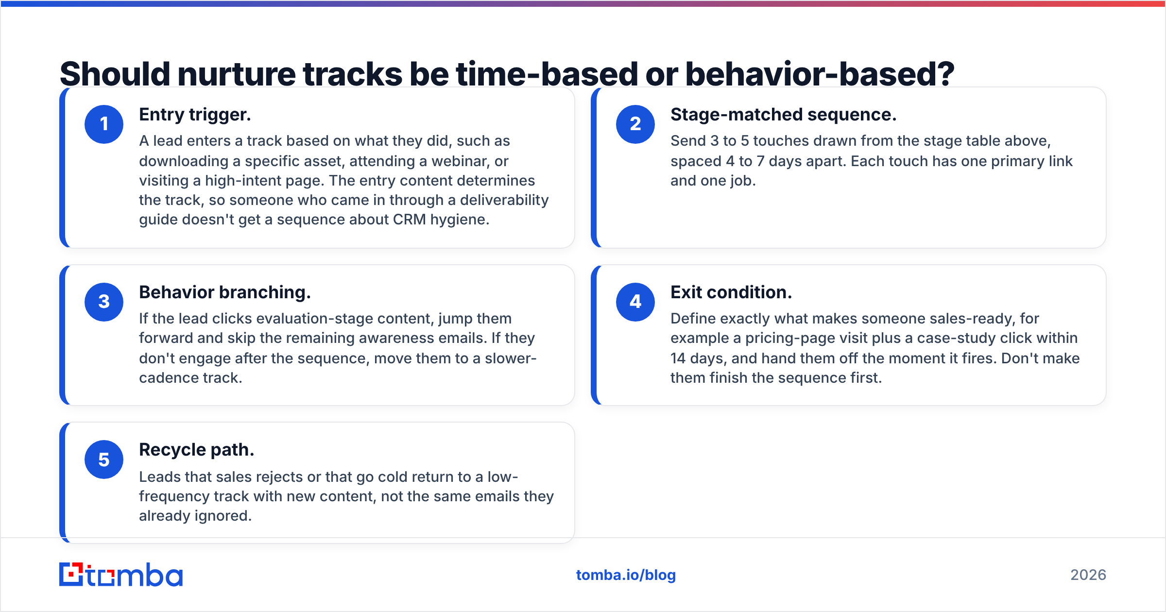 Diagram: Should nurture tracks be time-based or behavior-based