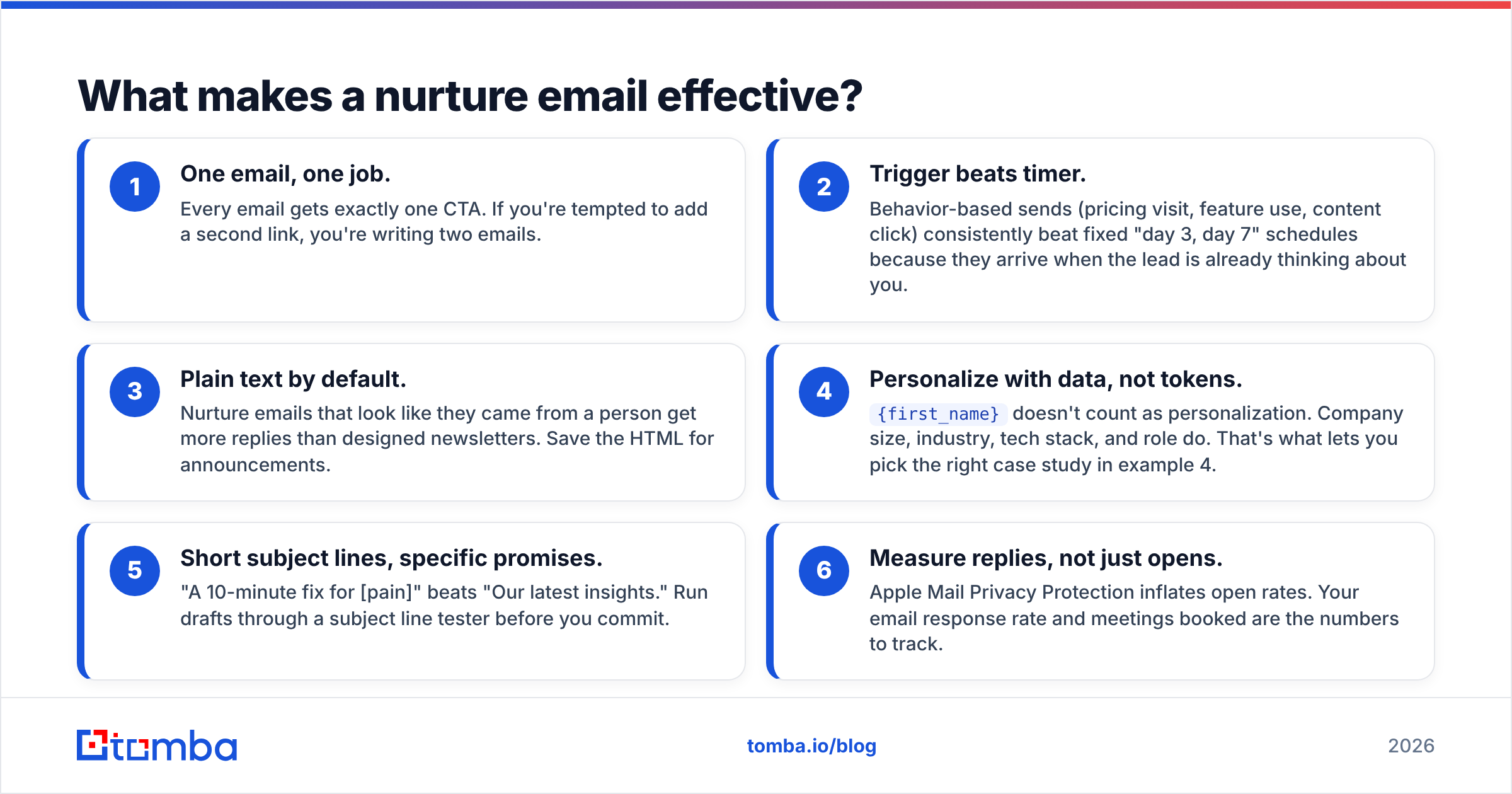 Diagram: What makes a nurture email effective