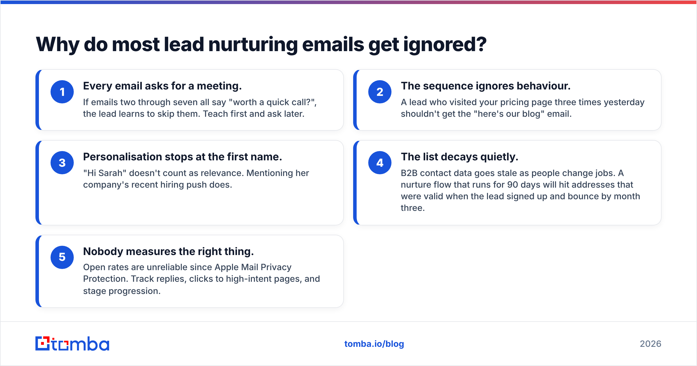Diagram: Why do most lead nurturing emails get ignored