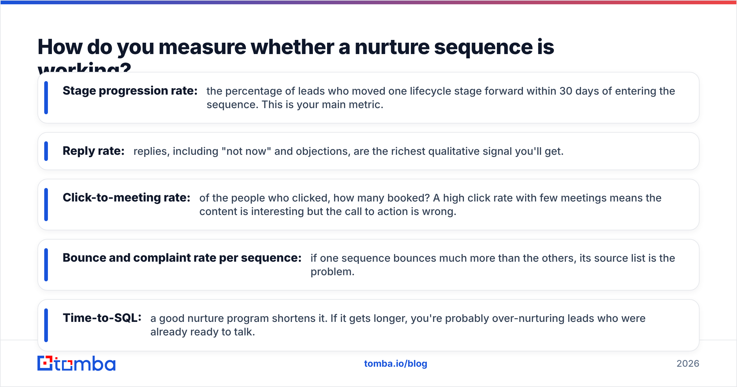 Diagram: How do you measure whether a nurture sequence is working