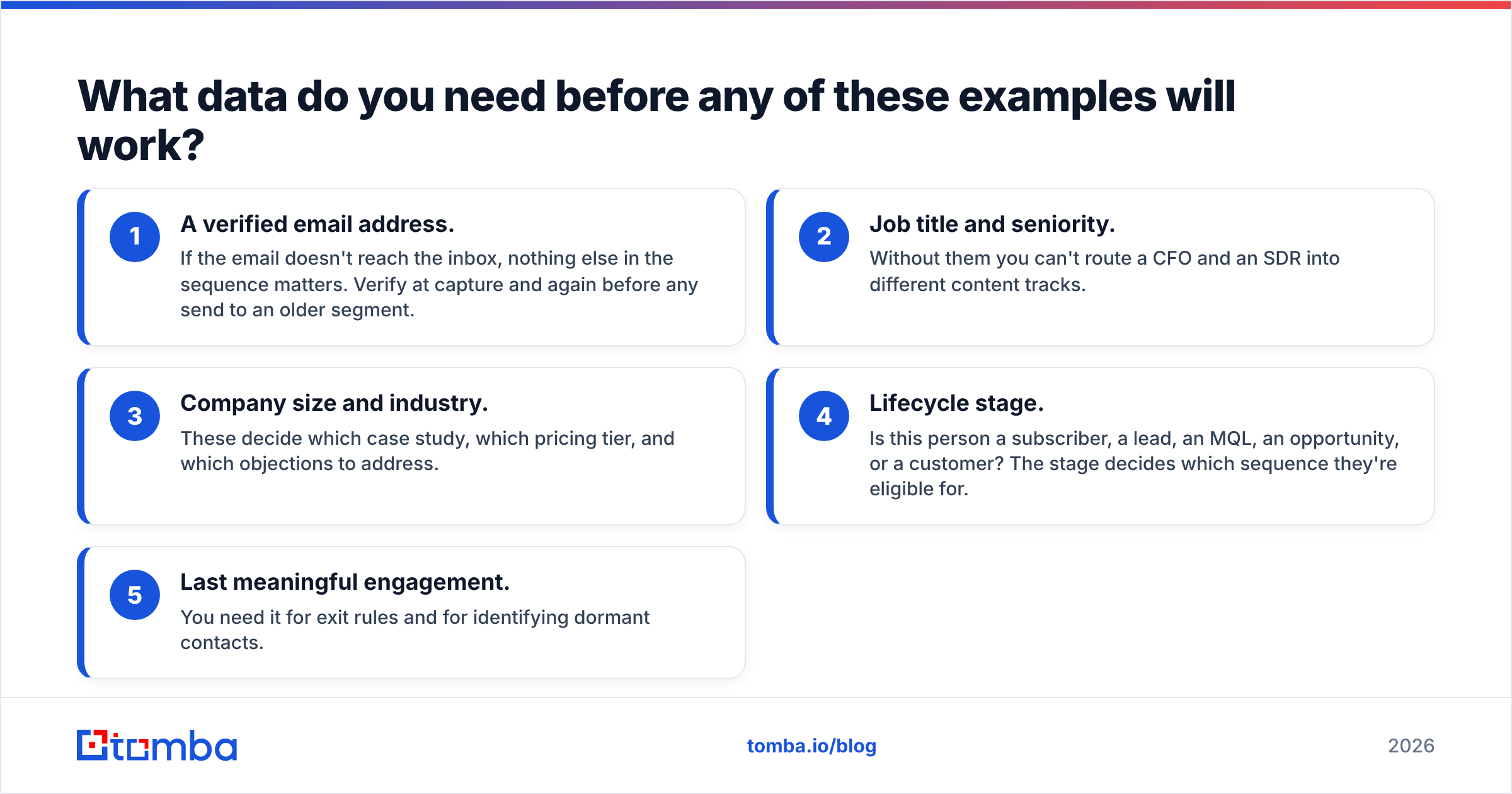 Diagram: What data do you need before any of these examples will work