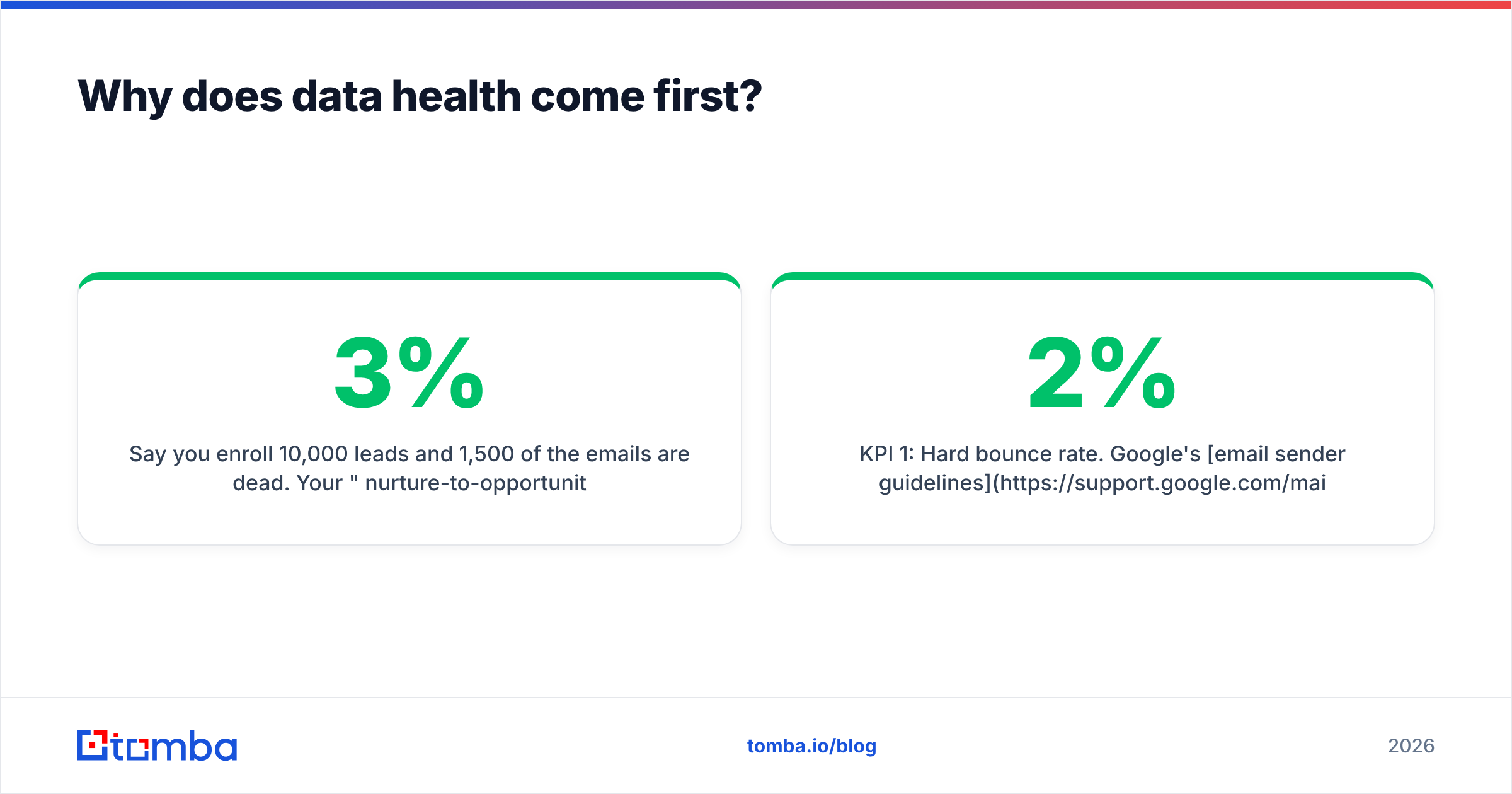 Diagram: Why does data health come first
