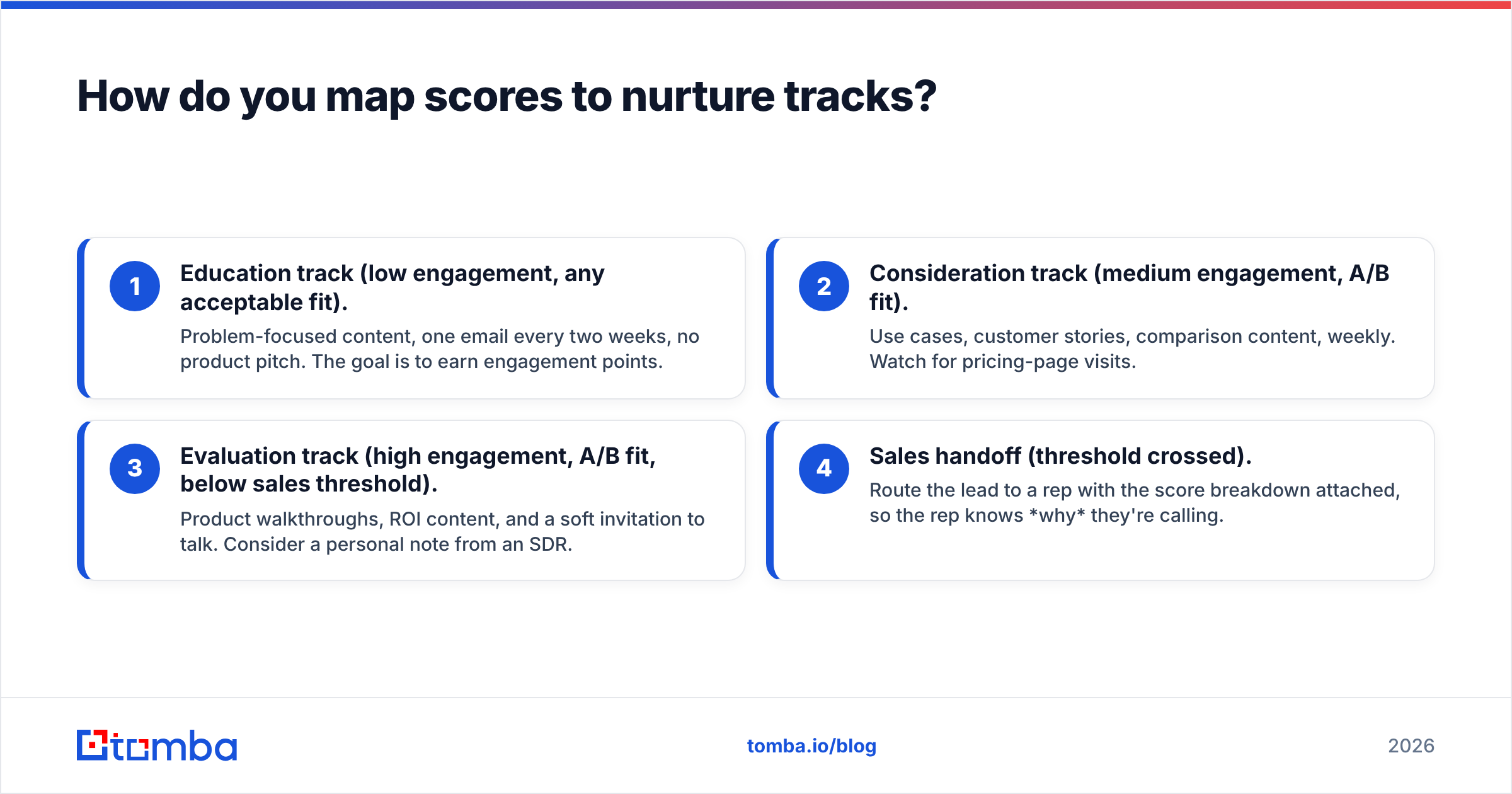 Diagram: How do you map scores to nurture tracks