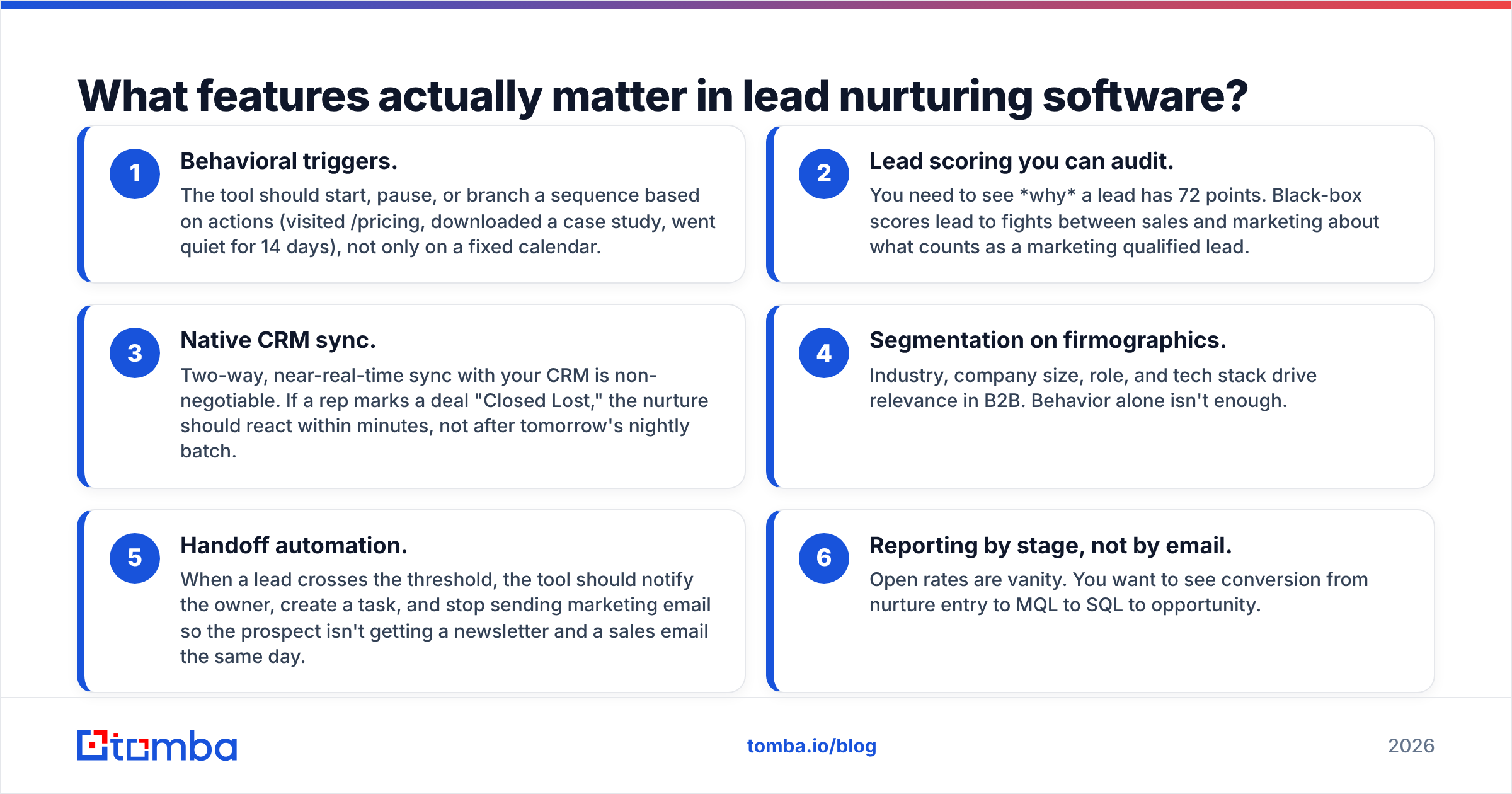 Diagram: What features actually matter in lead nurturing software