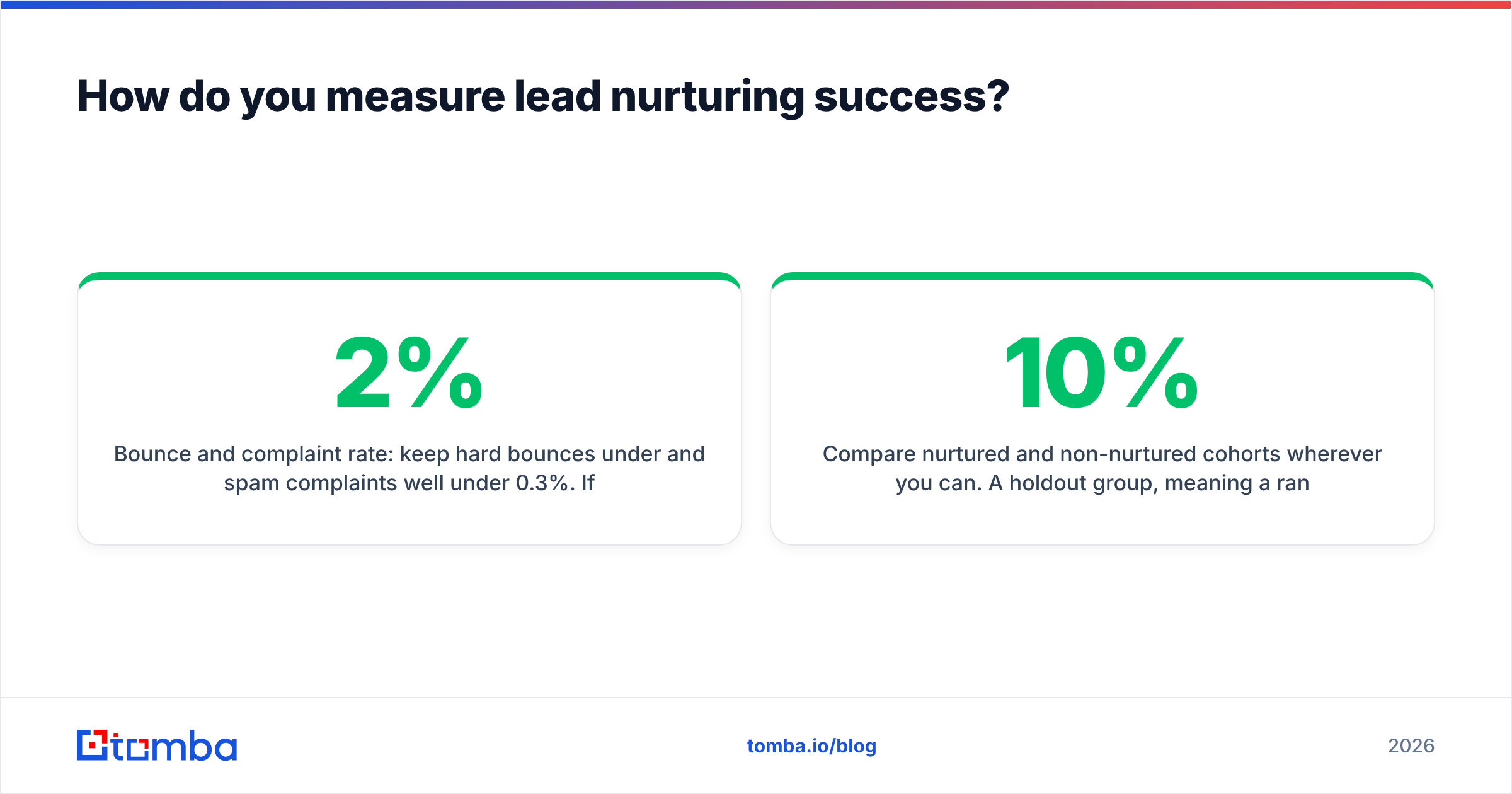 Diagram: How do you measure lead nurturing success