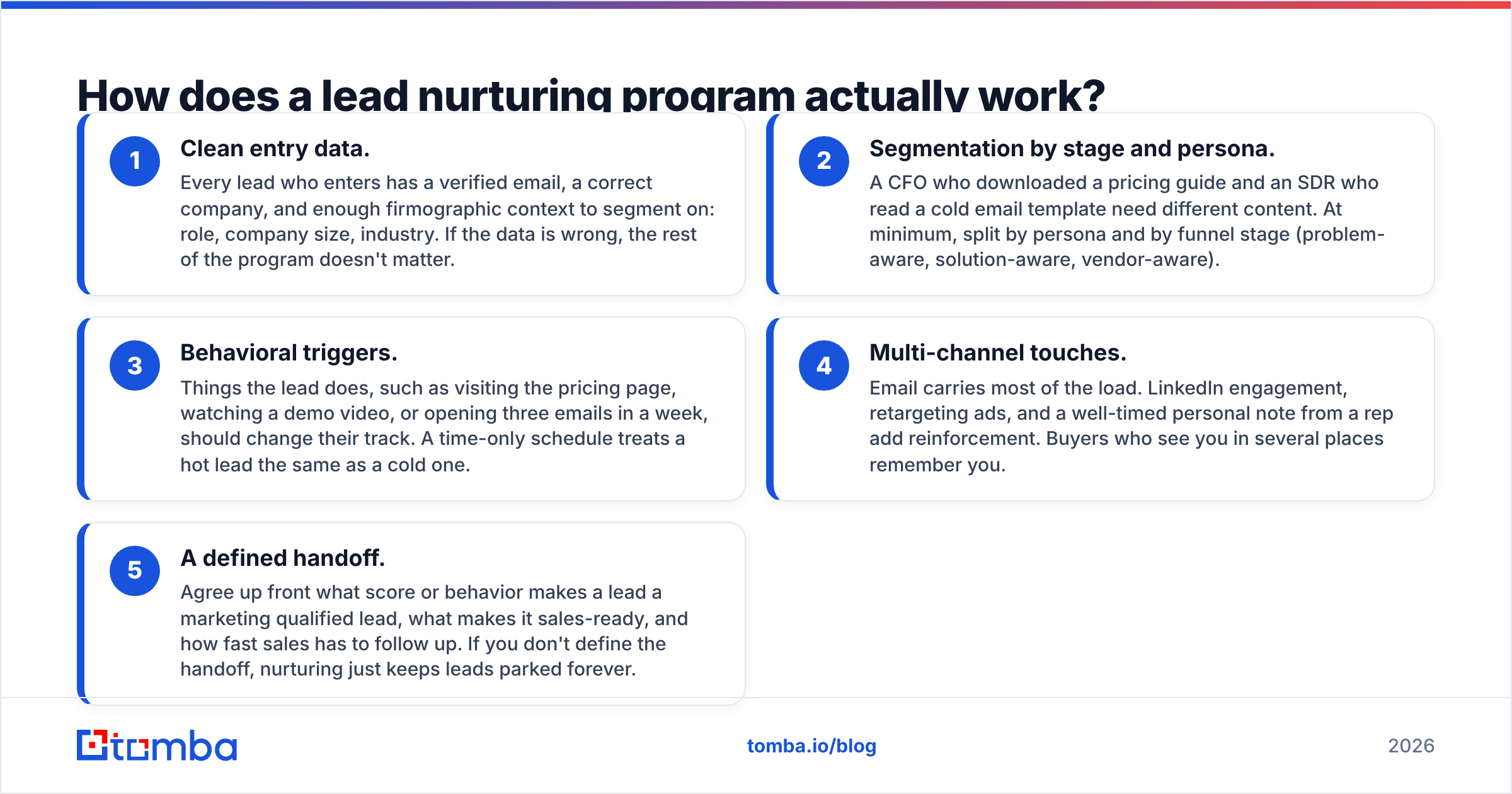 Diagram: How does a lead nurturing program actually work