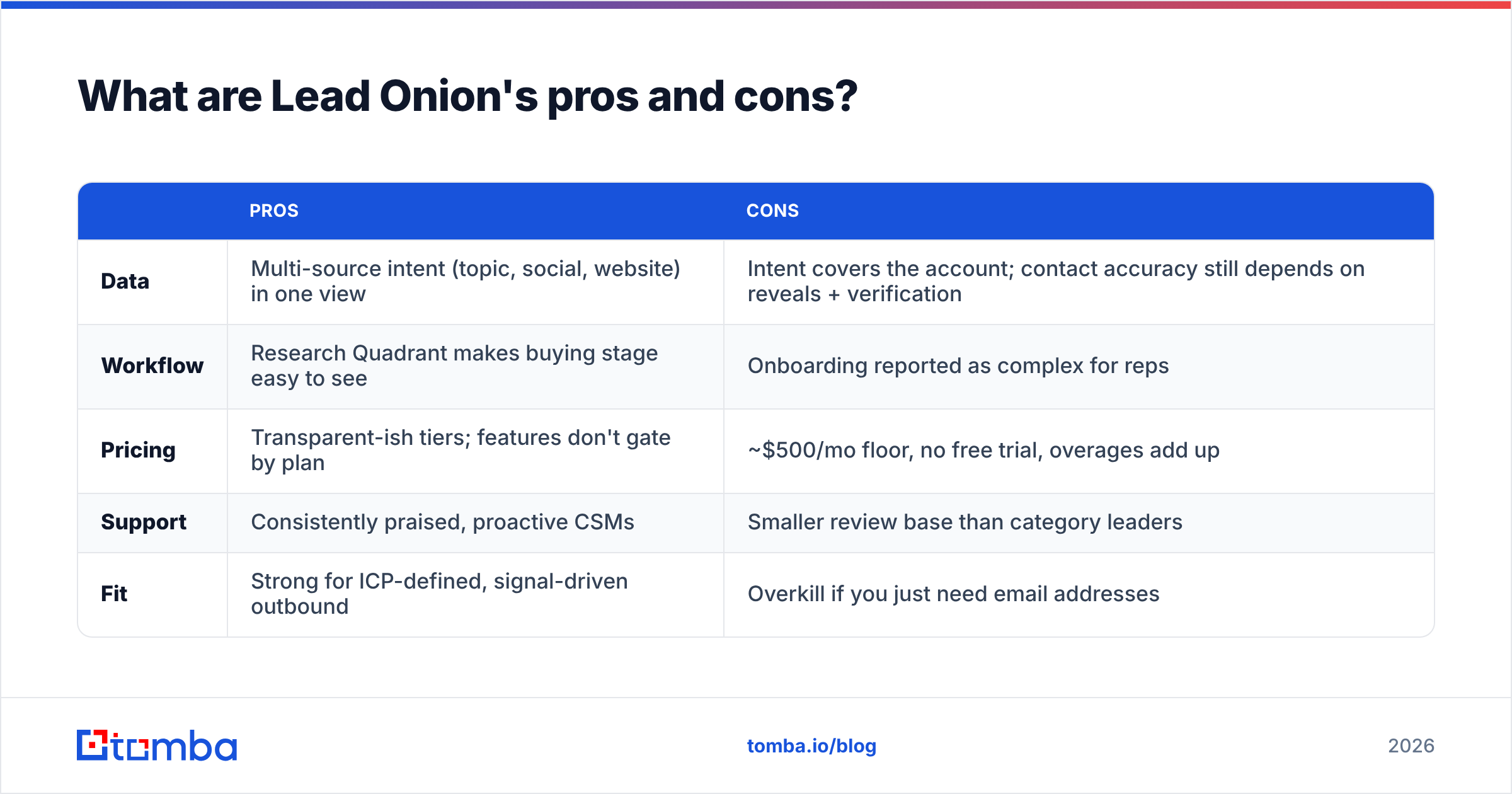 Diagram: What are Lead Onion's pros and cons