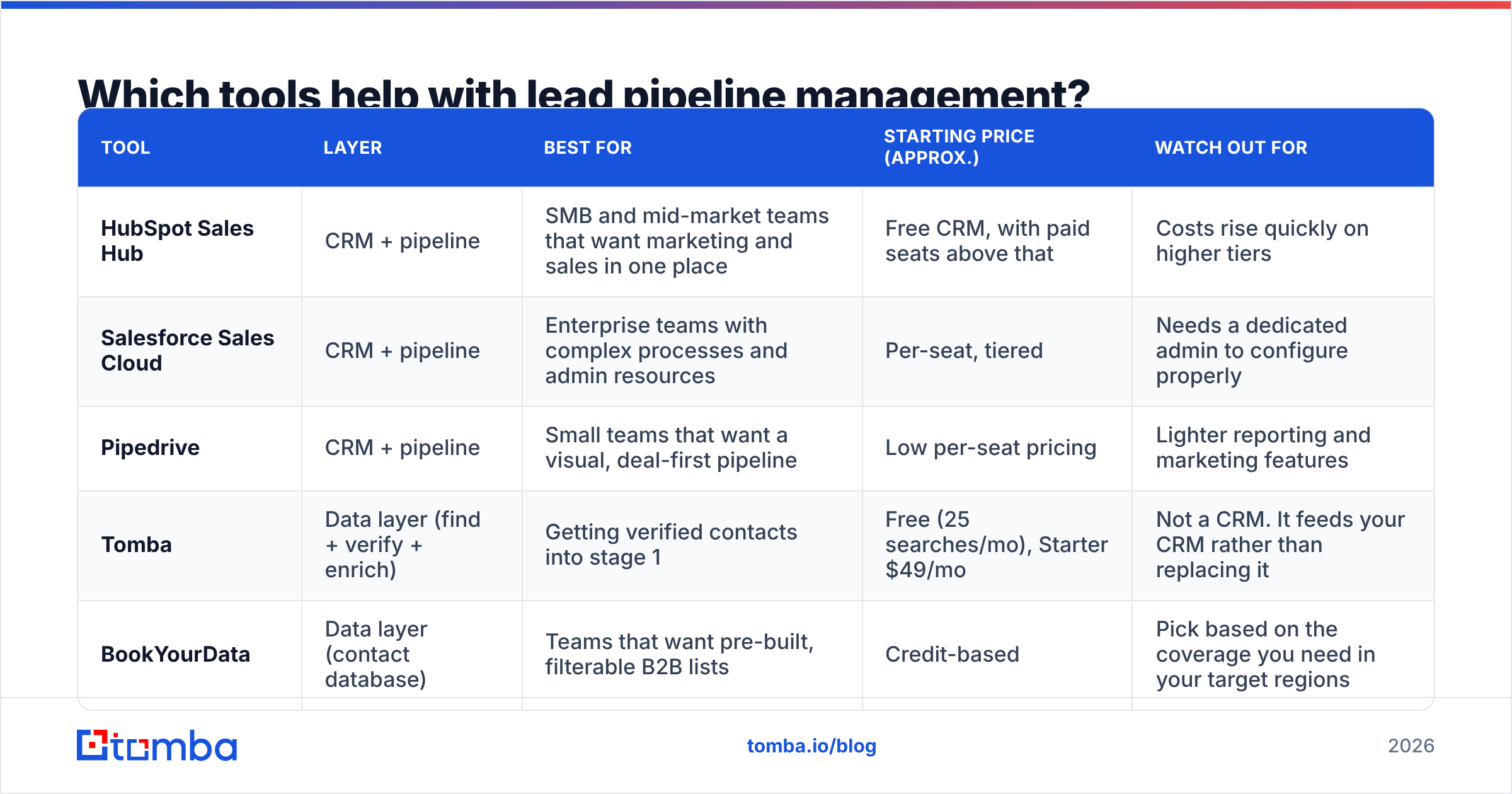 Diagram: Which tools help with lead pipeline management