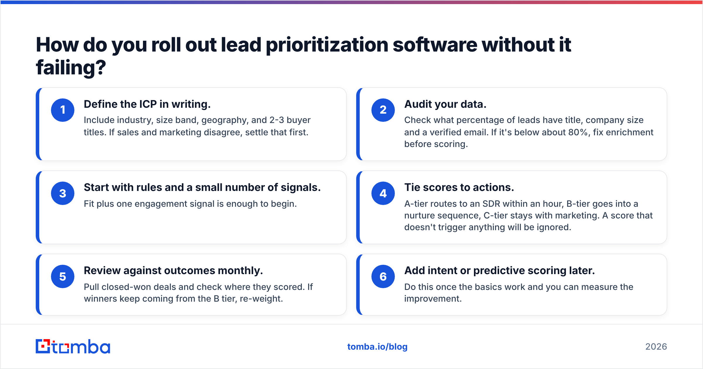 Diagram: How do you roll out lead prioritization software without it failing