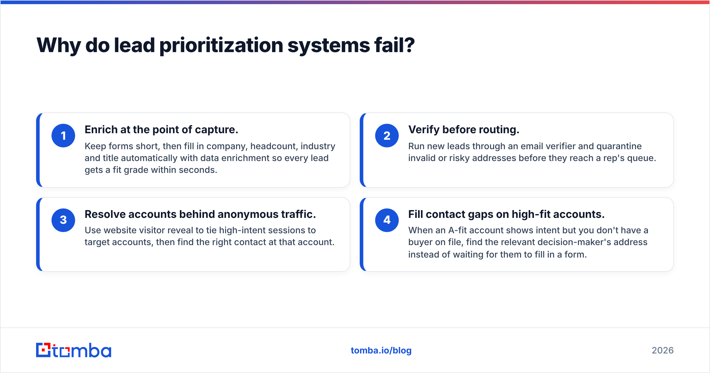 Diagram: Why do lead prioritization systems fail