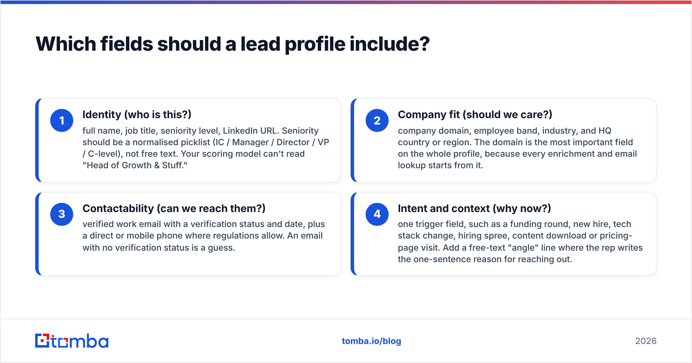 Diagram: Which fields should a lead profile include