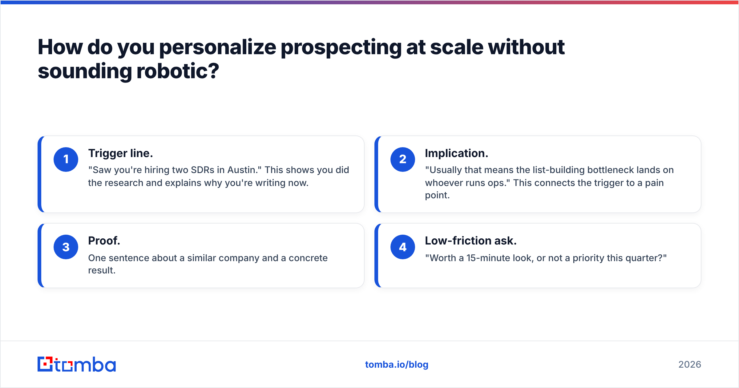Diagram: How do you personalize prospecting at scale without sounding robotic