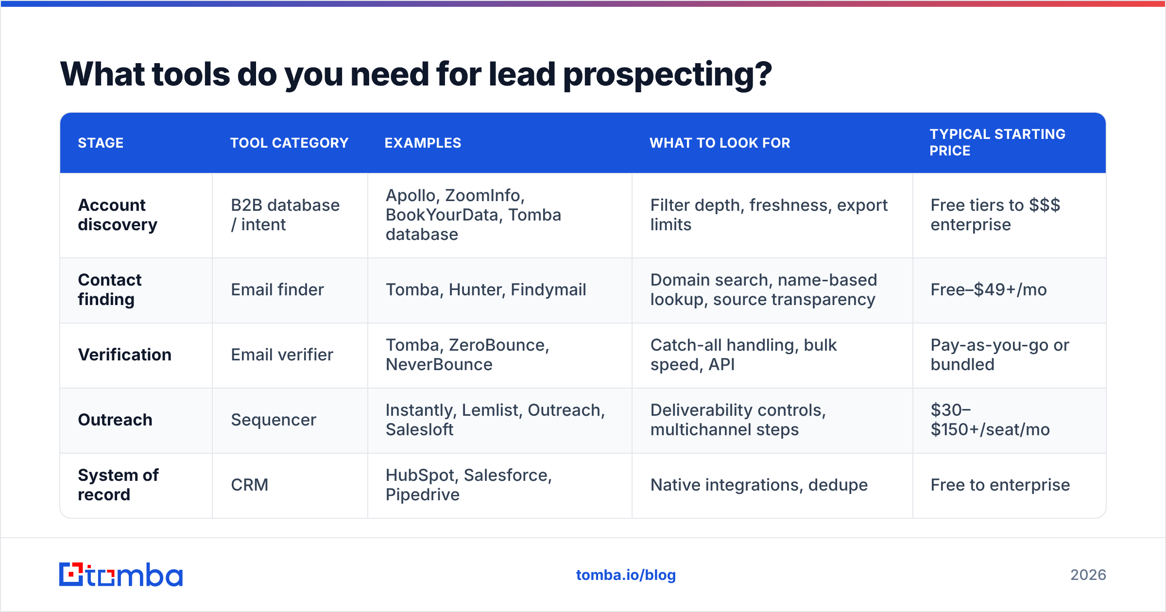 Diagram: What tools do you need for lead prospecting
