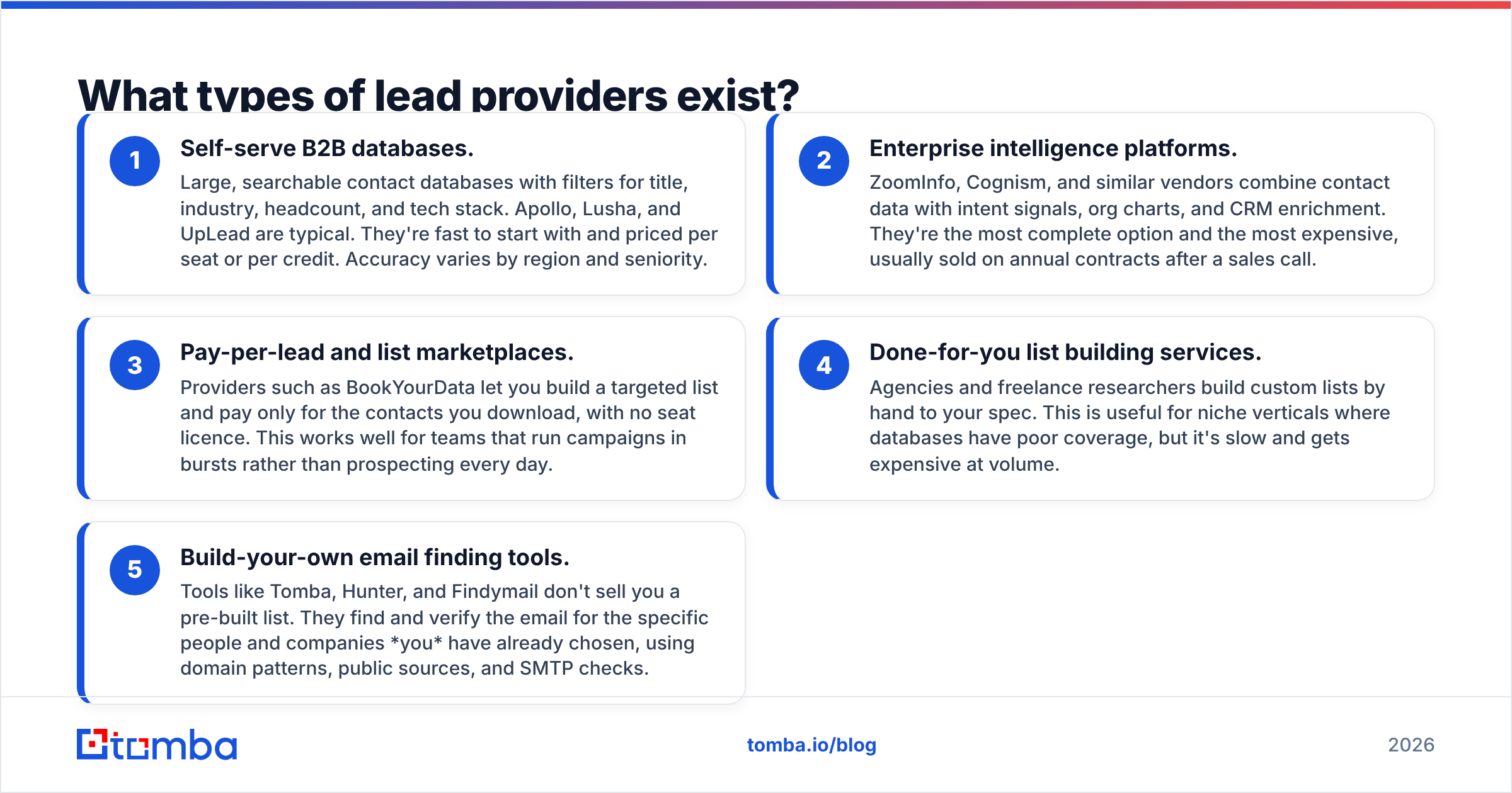 Diagram: What types of lead providers exist