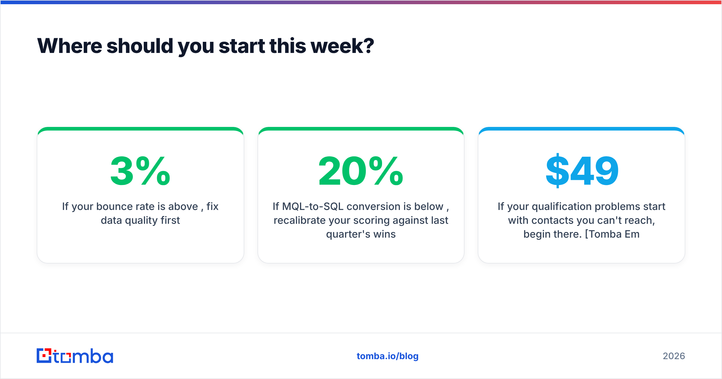 Diagram: Where should you start this week