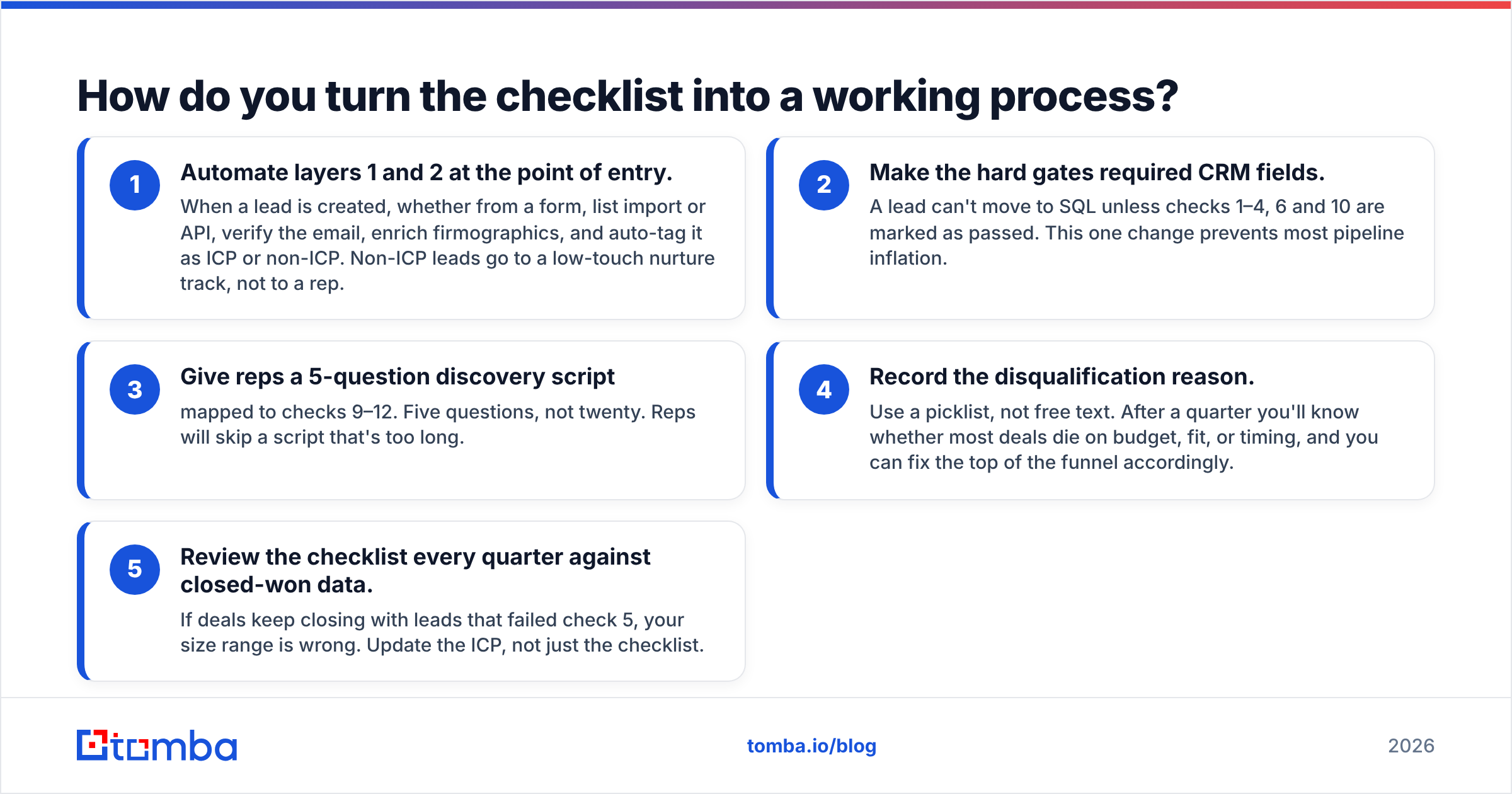 Diagram: How do you turn the checklist into a working process