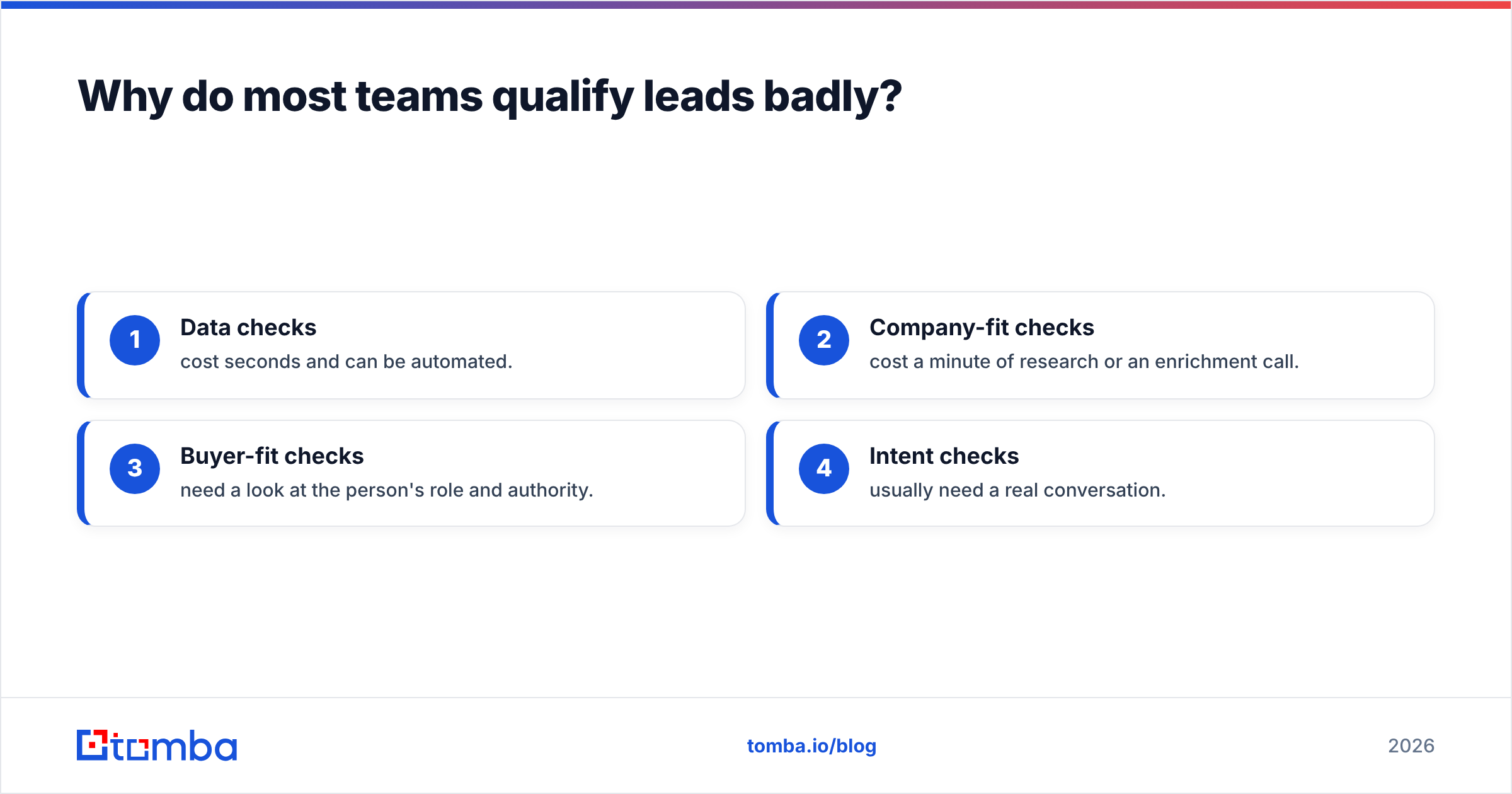 Diagram: Why do most teams qualify leads badly