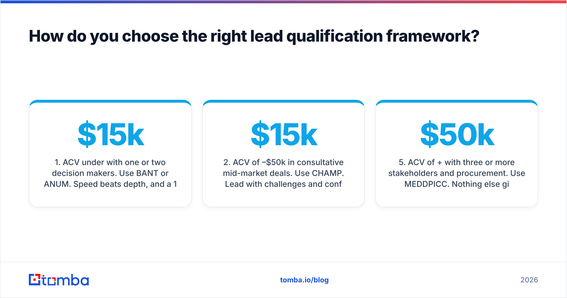 Diagram: How do you choose the right lead qualification framework