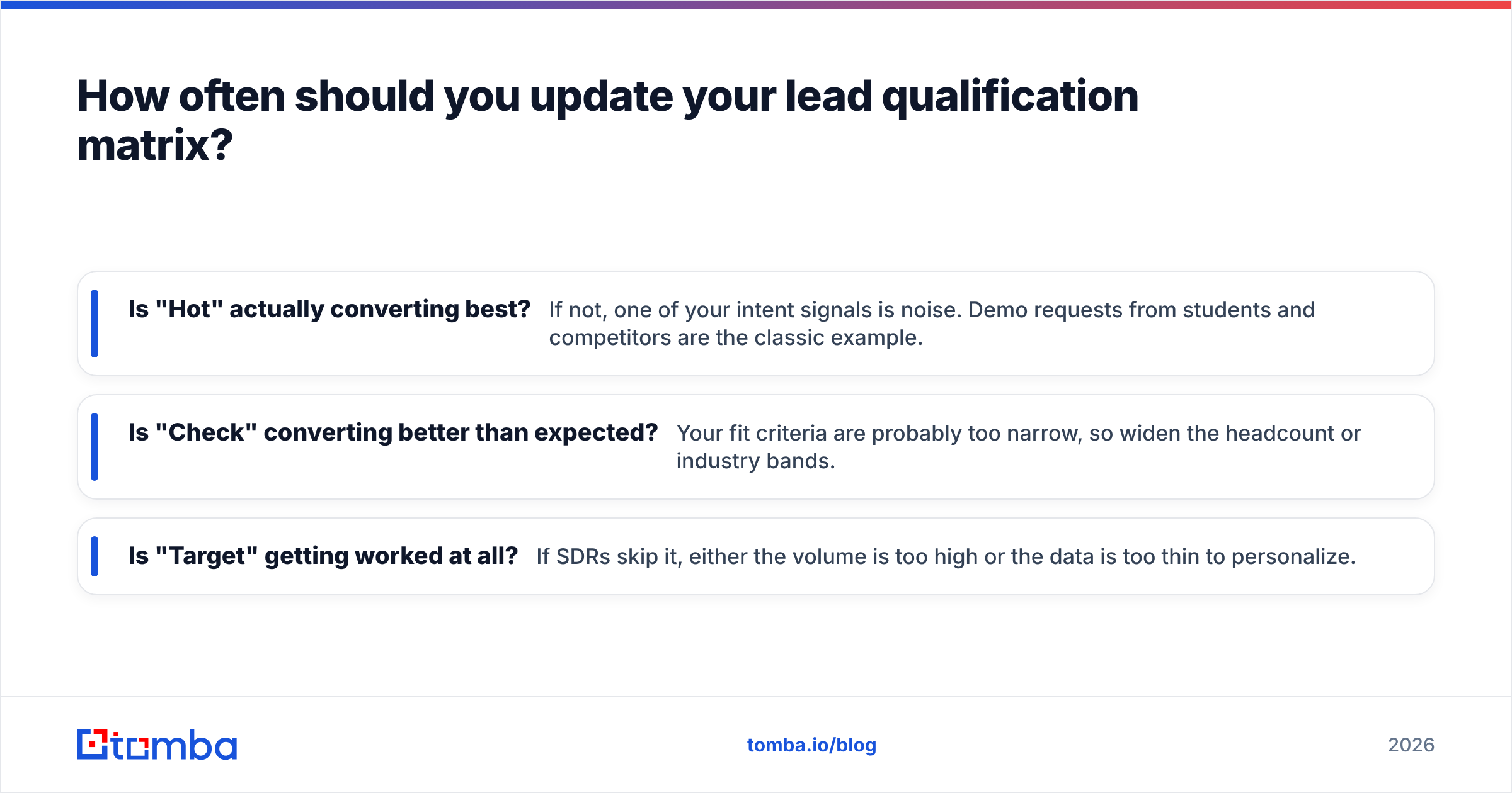 Diagram: How often should you update your lead qualification matrix