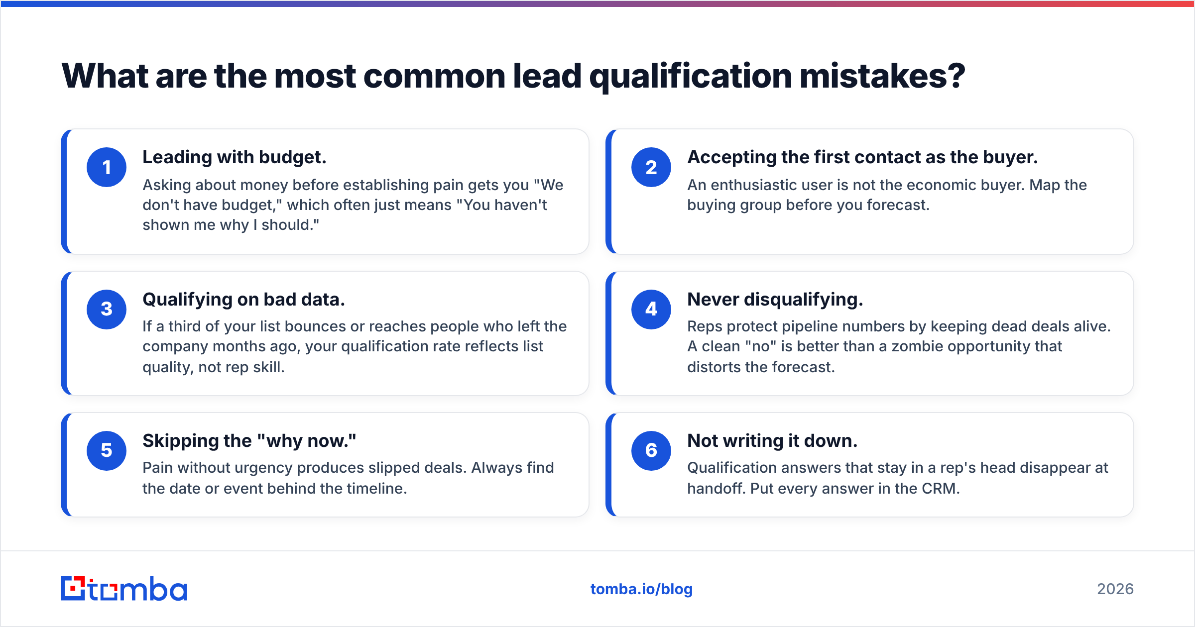 Diagram: What are the most common lead qualification mistakes