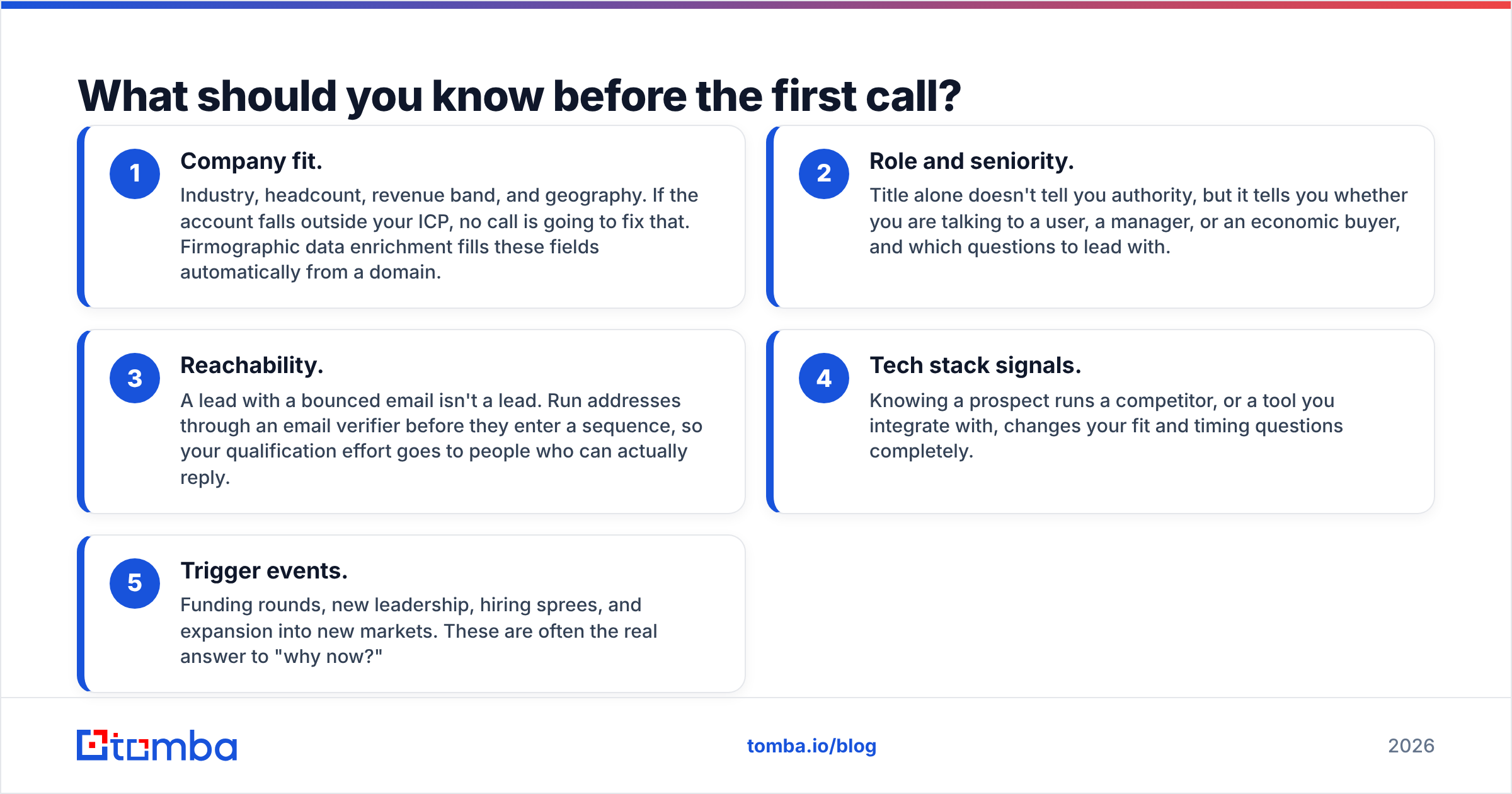 Diagram: What should you know before the first call