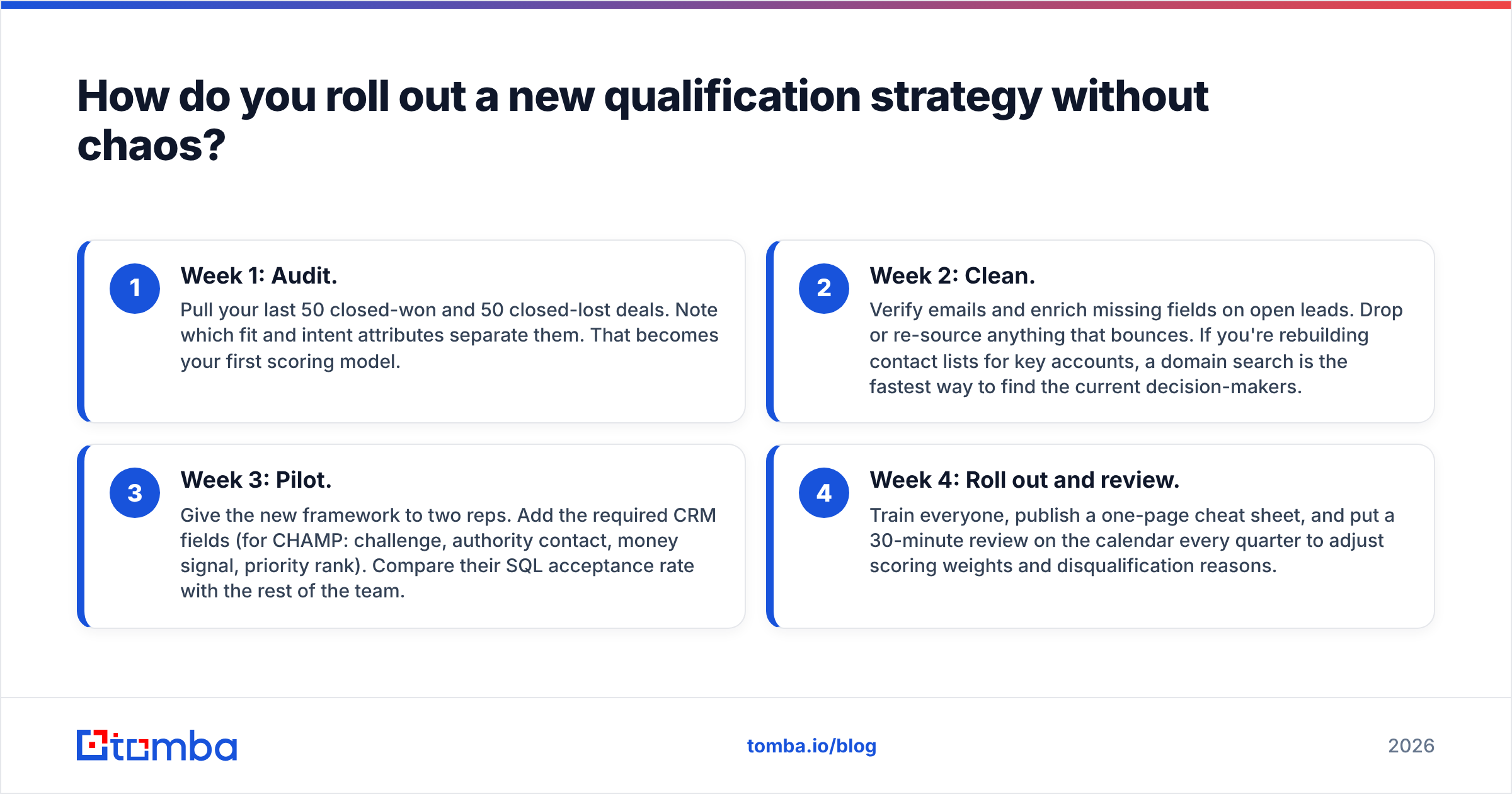 Diagram: How do you roll out a new qualification strategy without chaos
