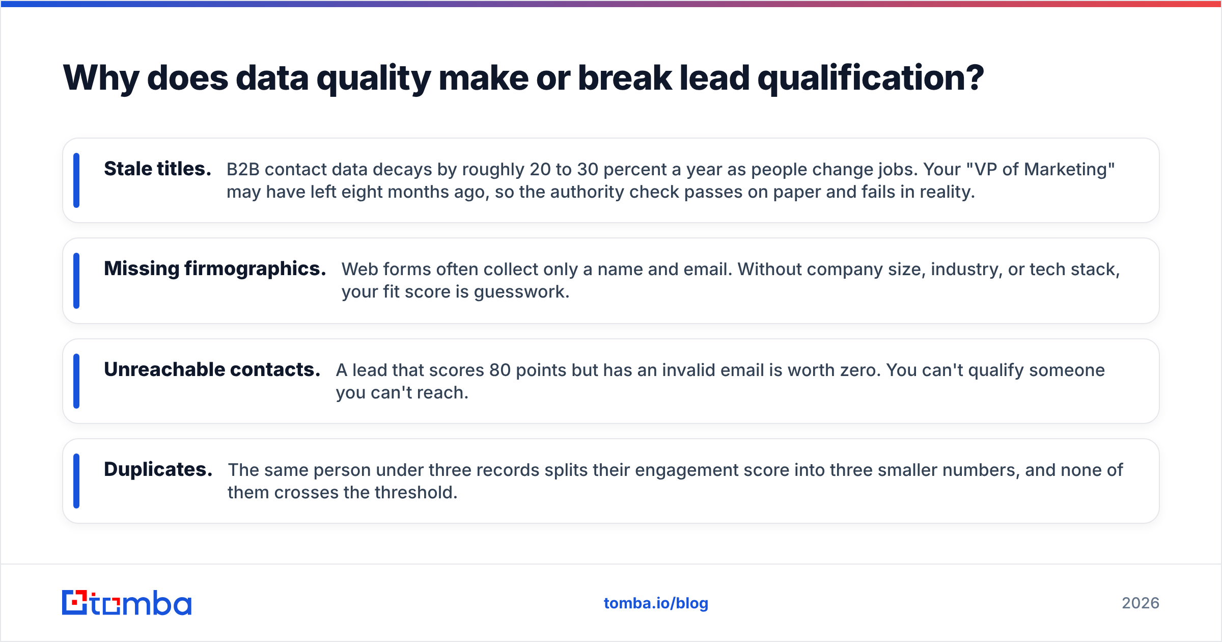 Diagram: Why does data quality make or break lead qualification