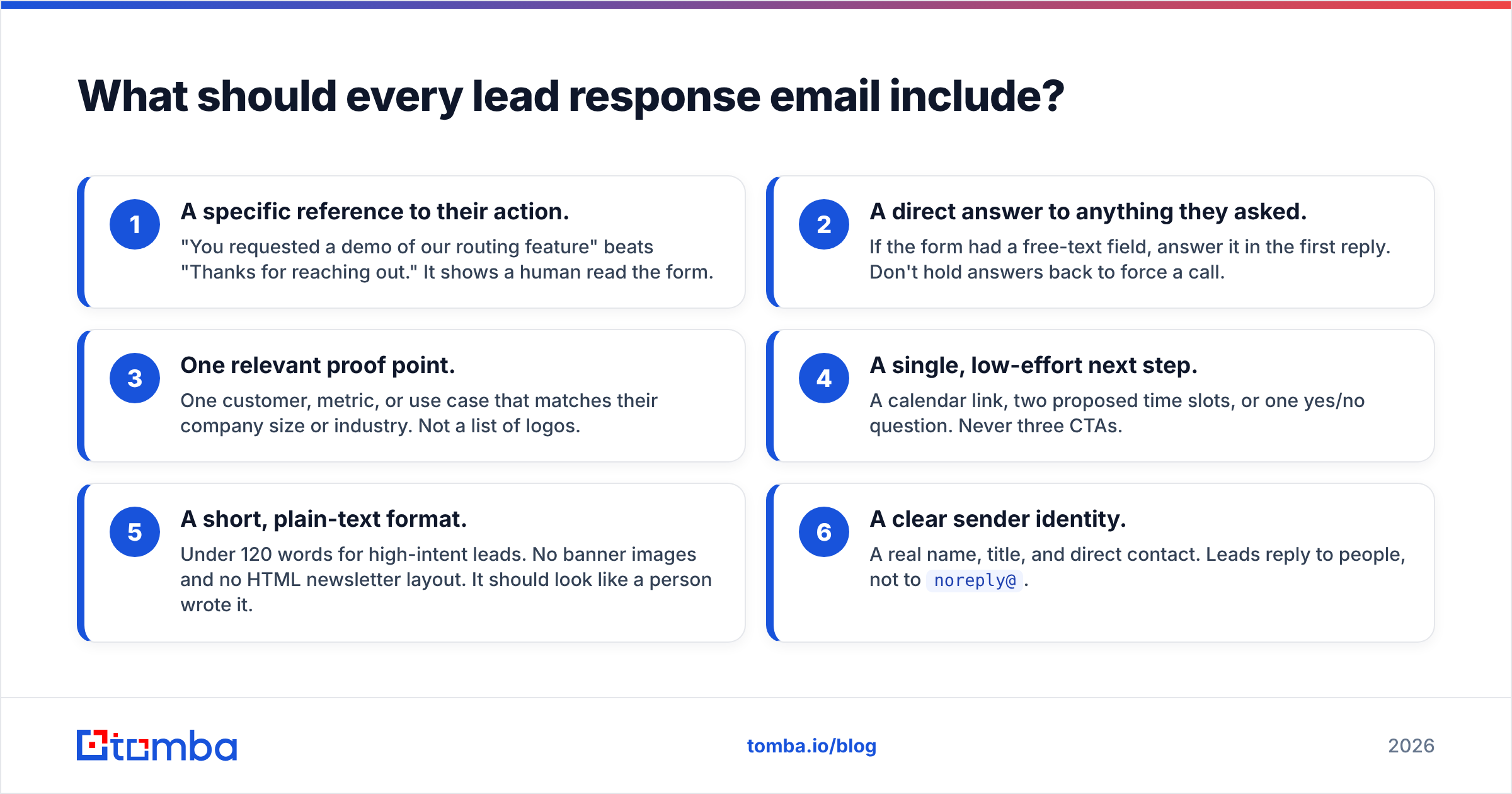 Diagram: What should every lead response email include
