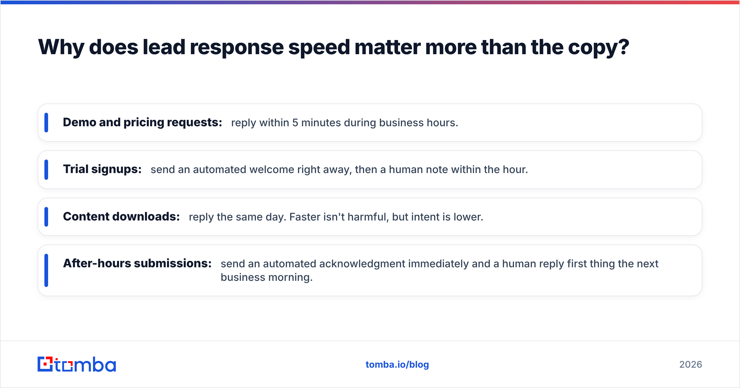 Diagram: Why does lead response speed matter more than the copy