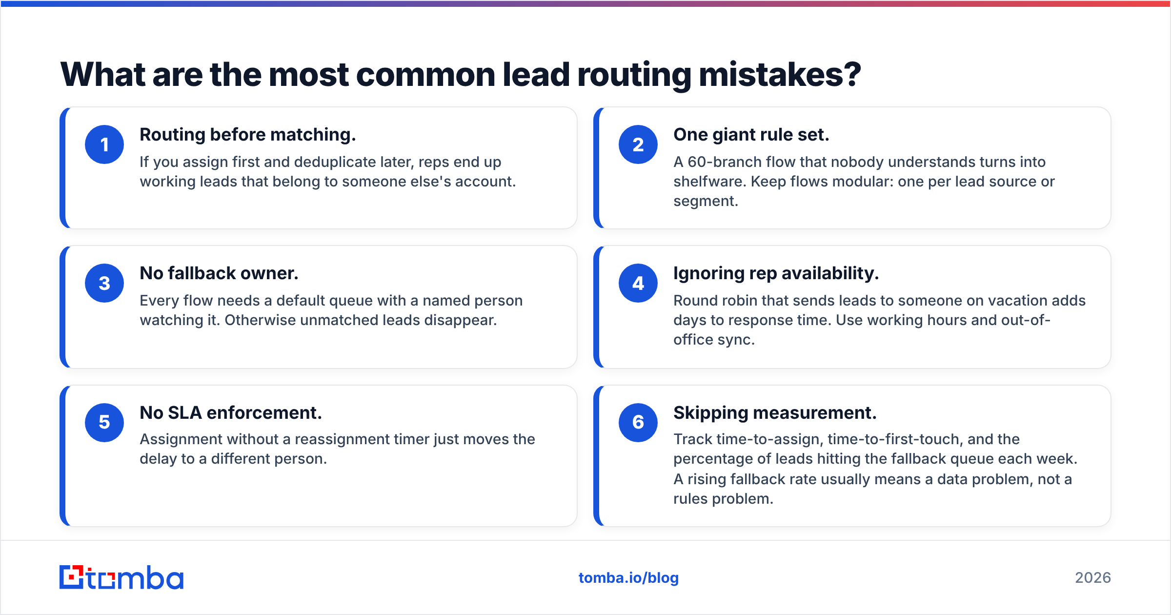 Diagram: What are the most common lead routing mistakes
