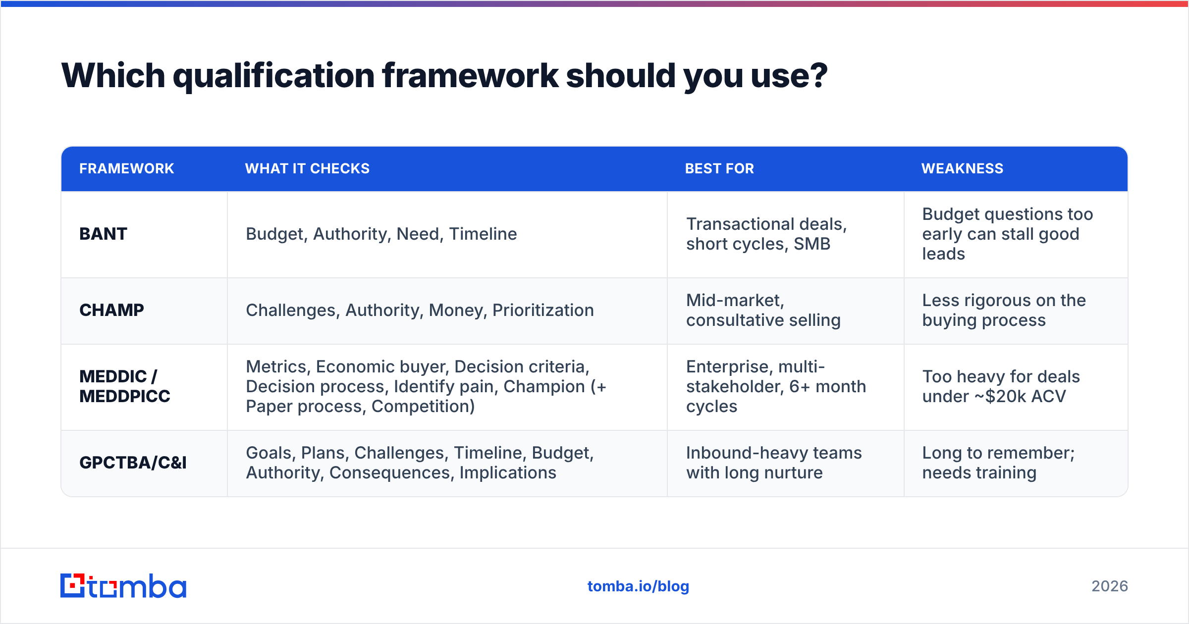 Diagram: Which qualification framework should you use