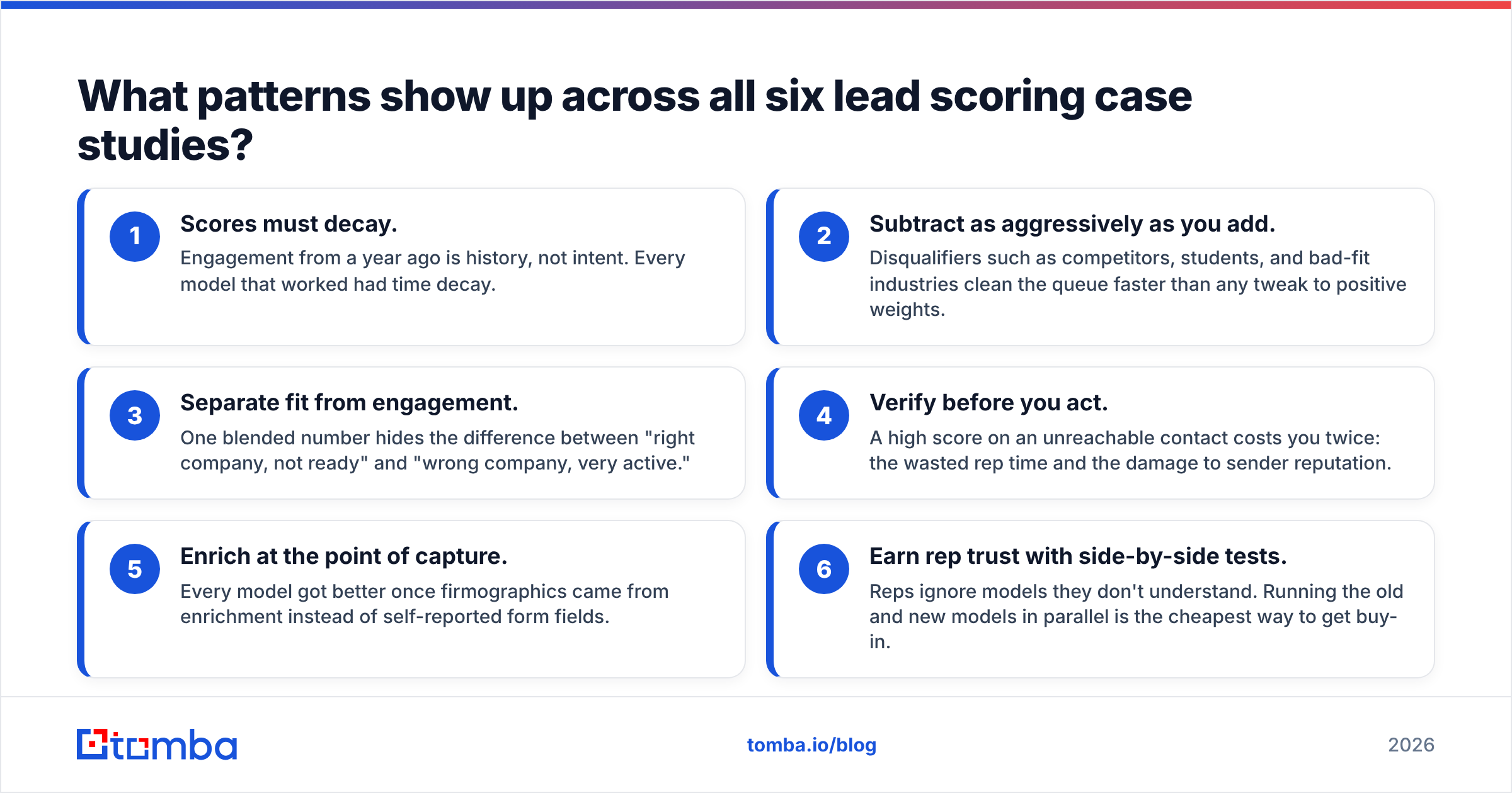 Diagram: What patterns show up across all six lead scoring case studies