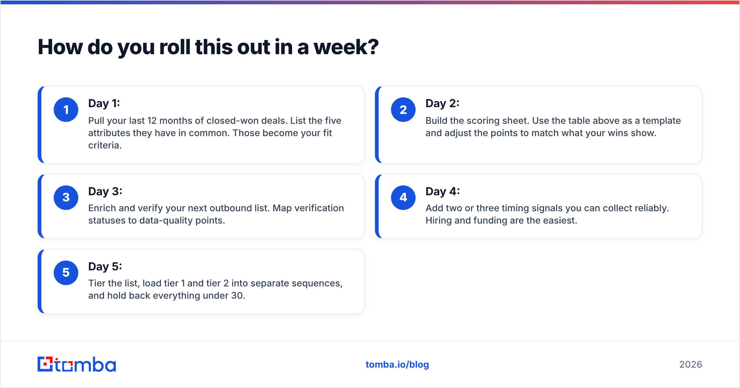 Diagram: How do you roll this out in a week
