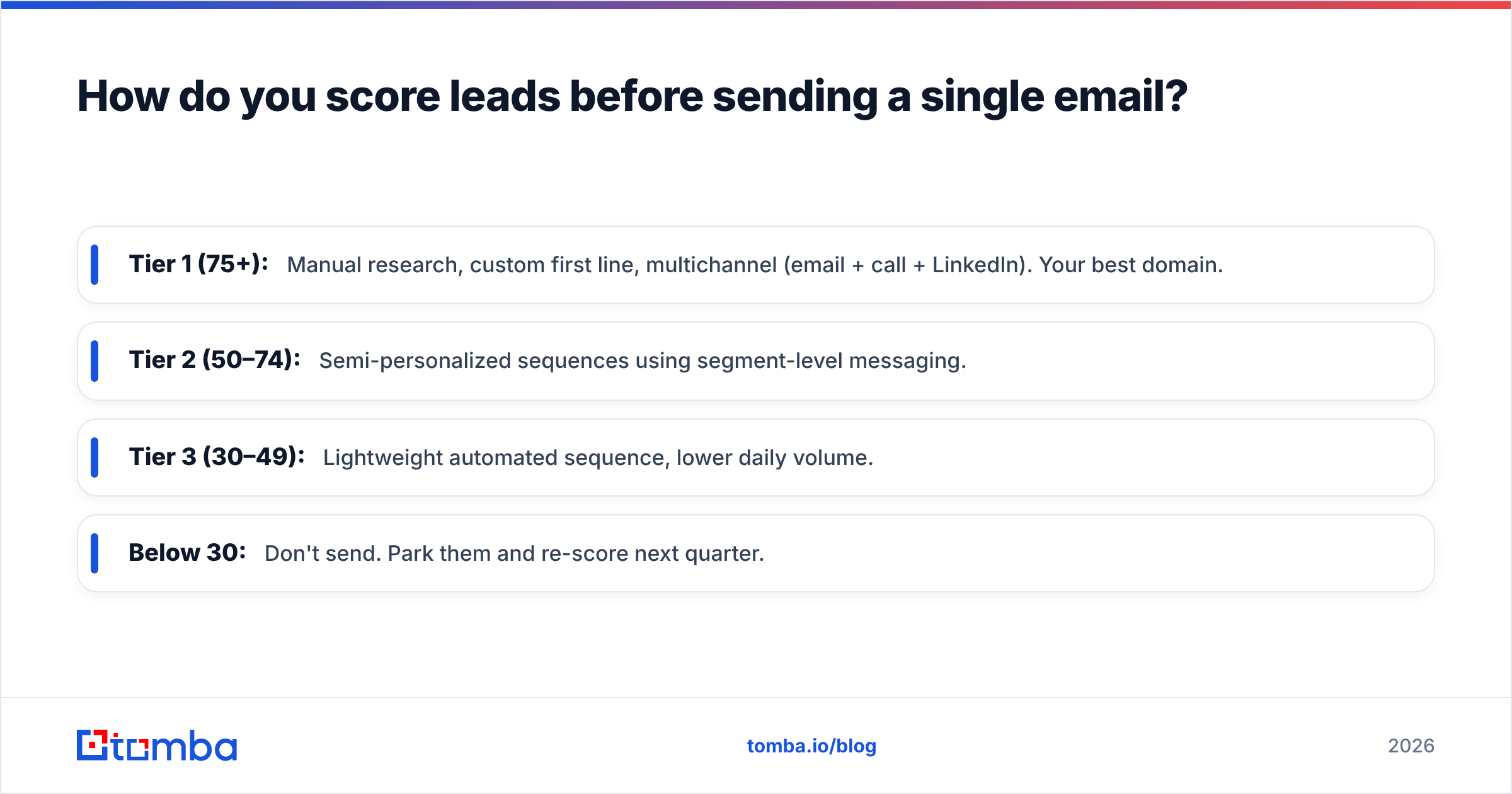 Diagram: How do you score leads before sending a single email