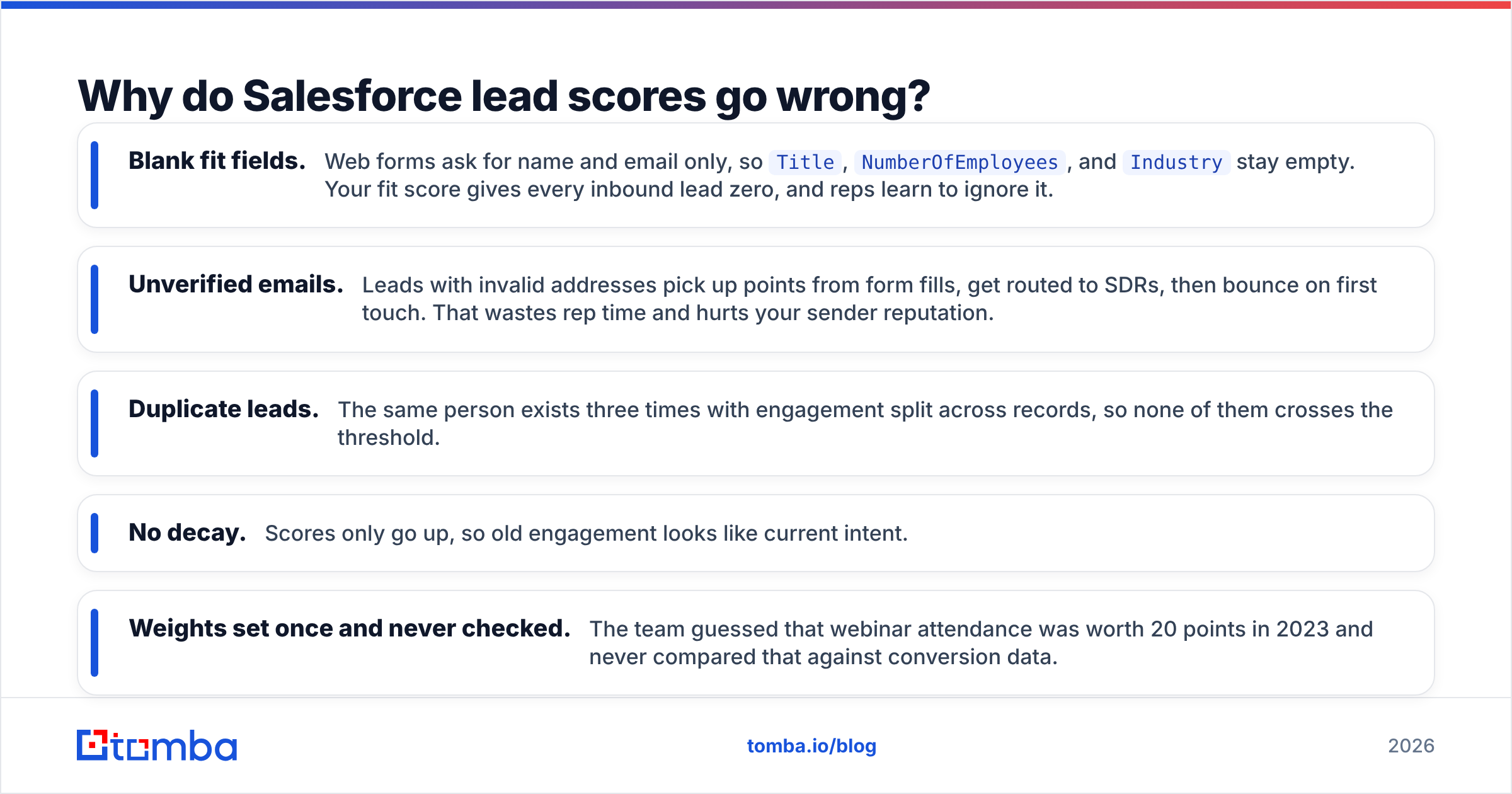 Diagram: Why do Salesforce lead scores go wrong