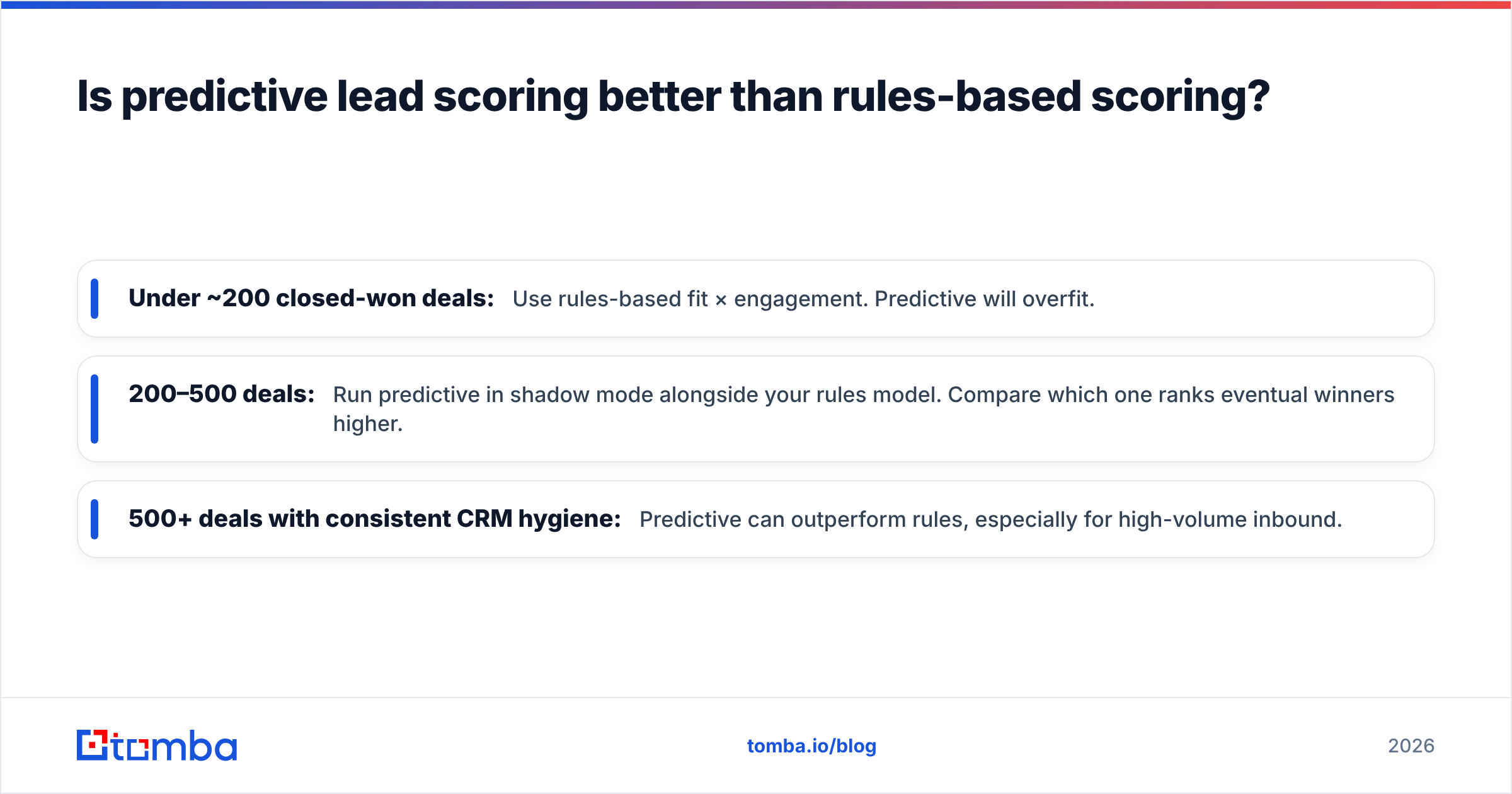 Diagram: Is predictive lead scoring better than rules-based scoring