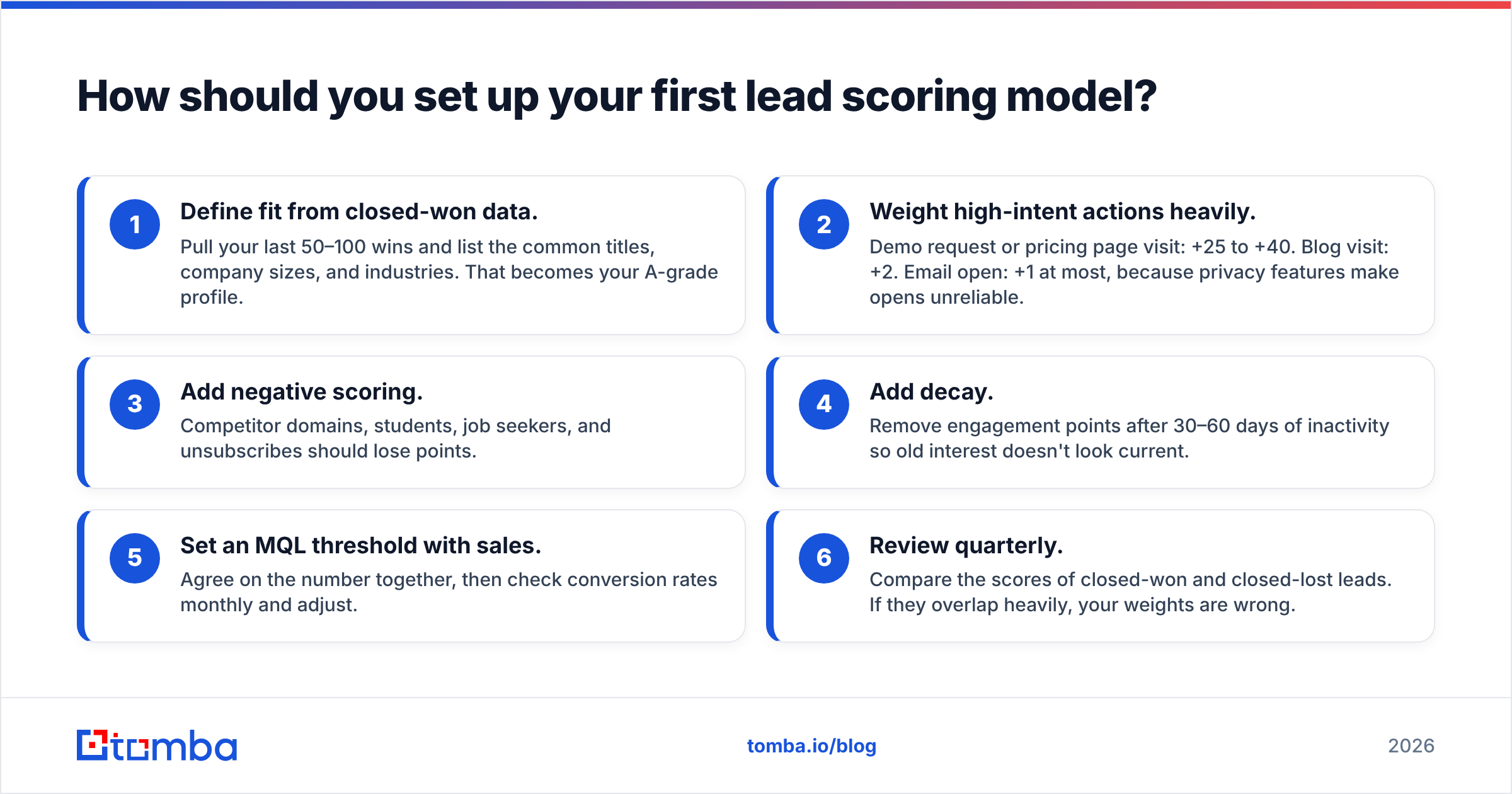 Diagram: How should you set up your first lead scoring model