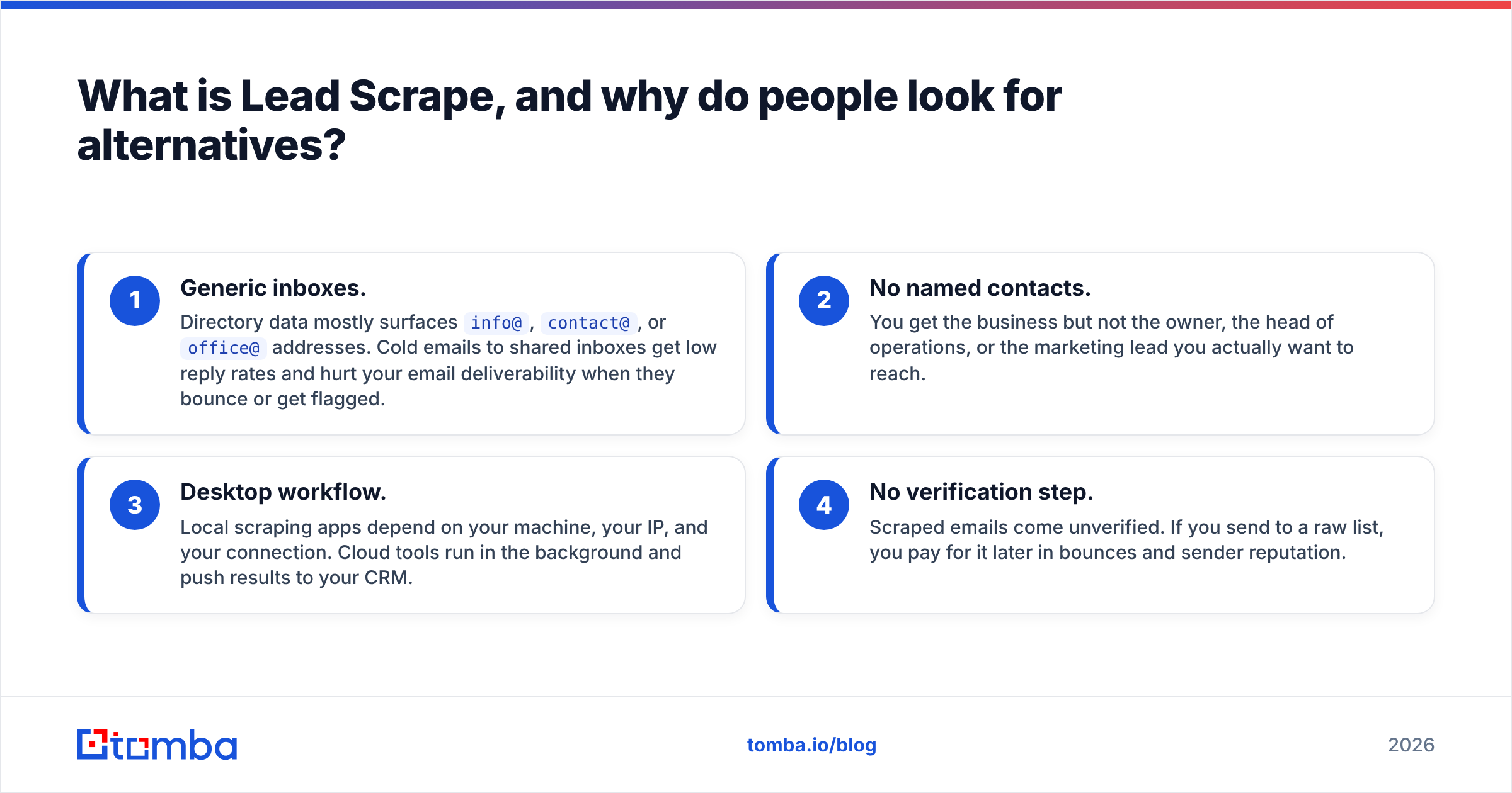 Diagram: What is Lead Scrape, and why do people look for alternatives