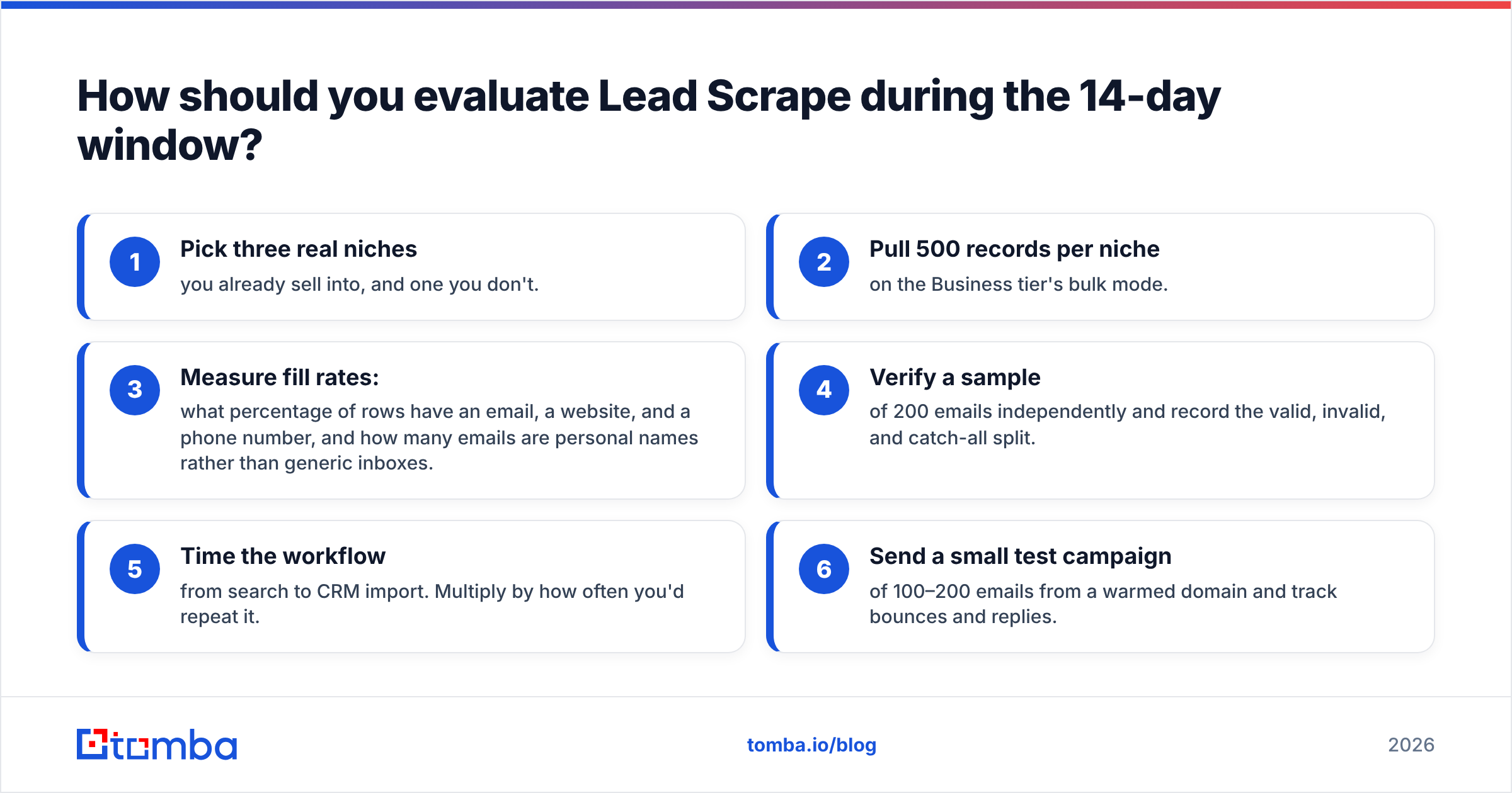 Diagram: How should you evaluate Lead Scrape during the 14-day window