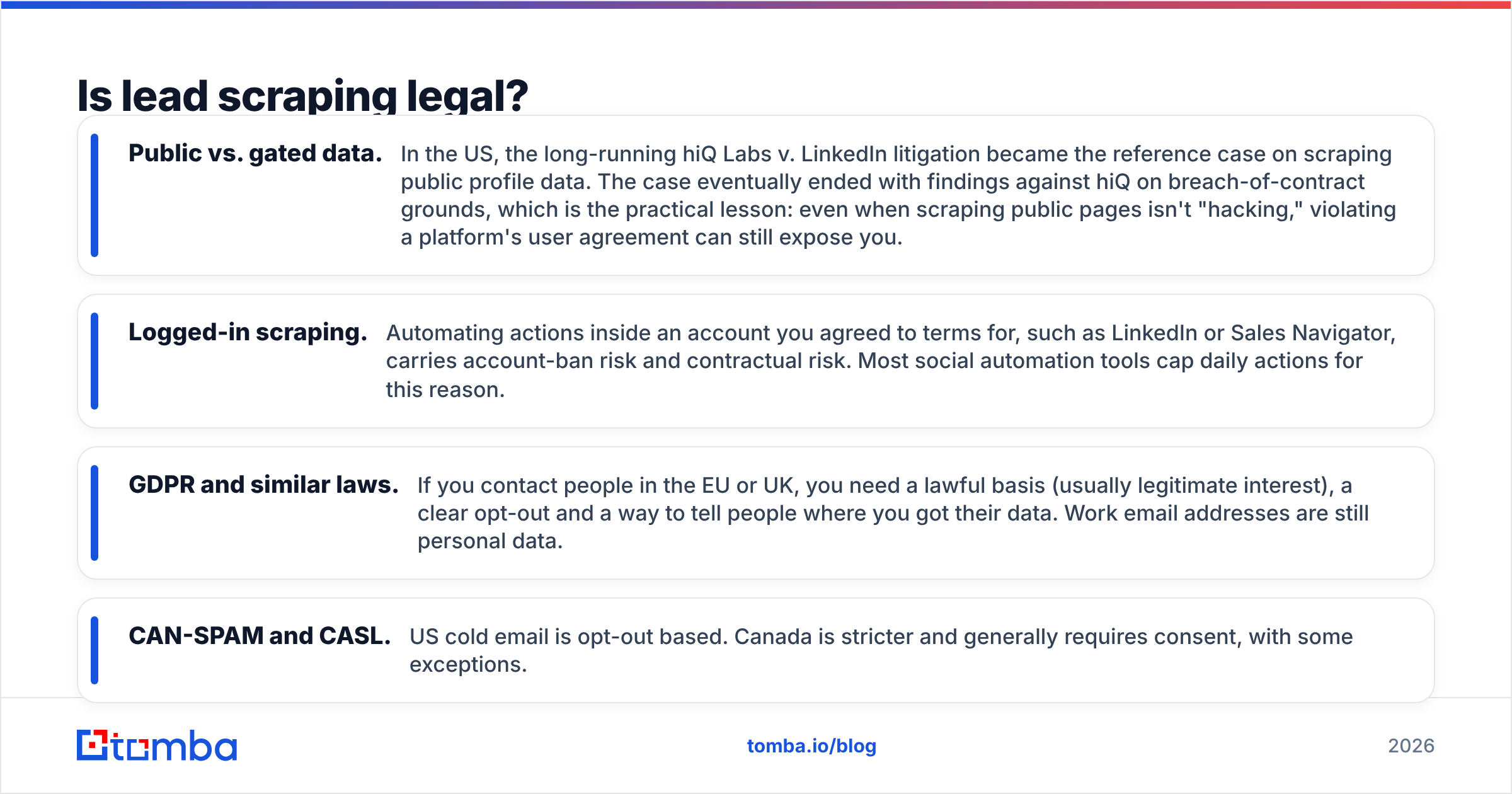 Diagram: Is lead scraping legal