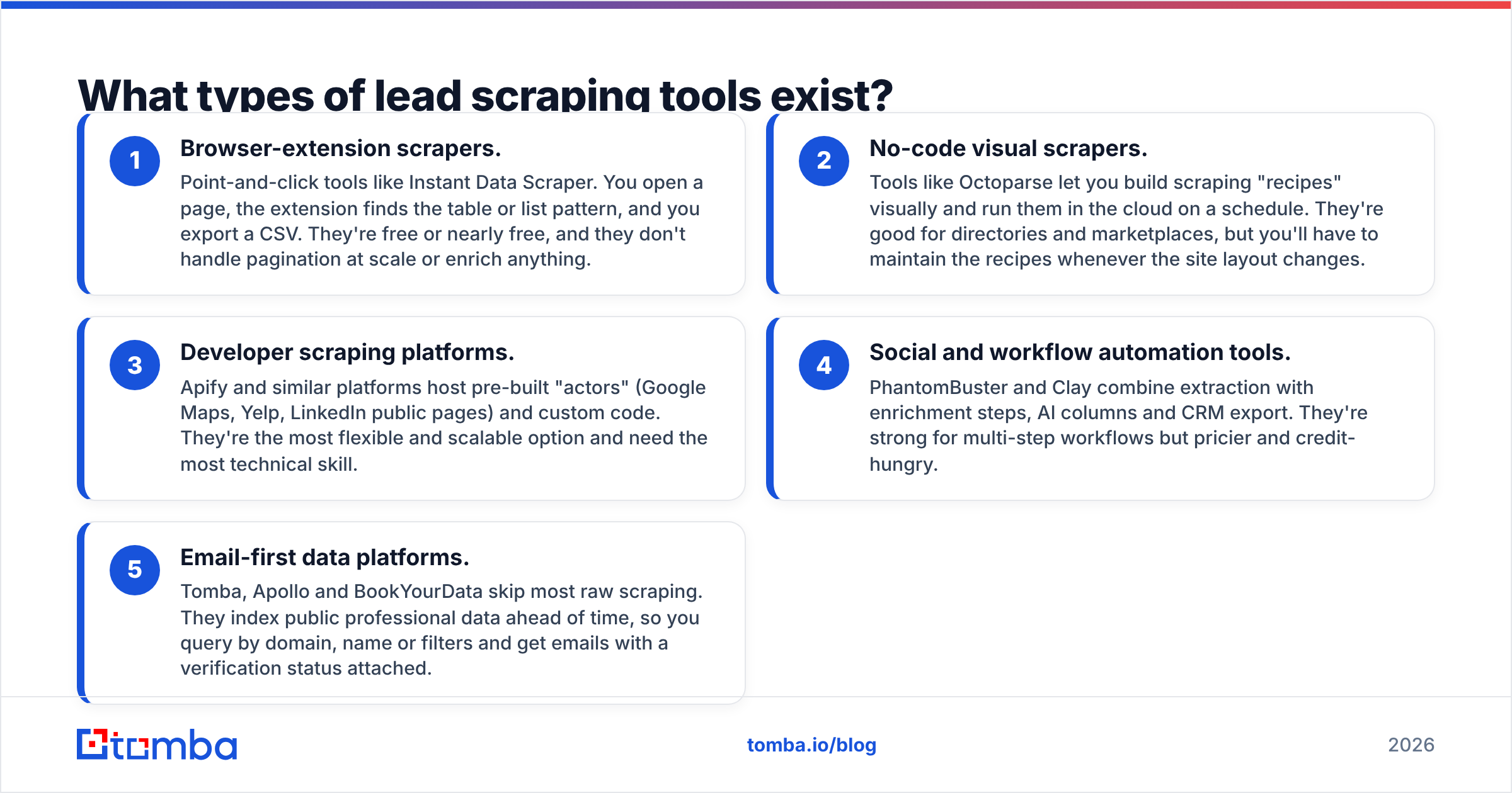 Diagram: What types of lead scraping tools exist