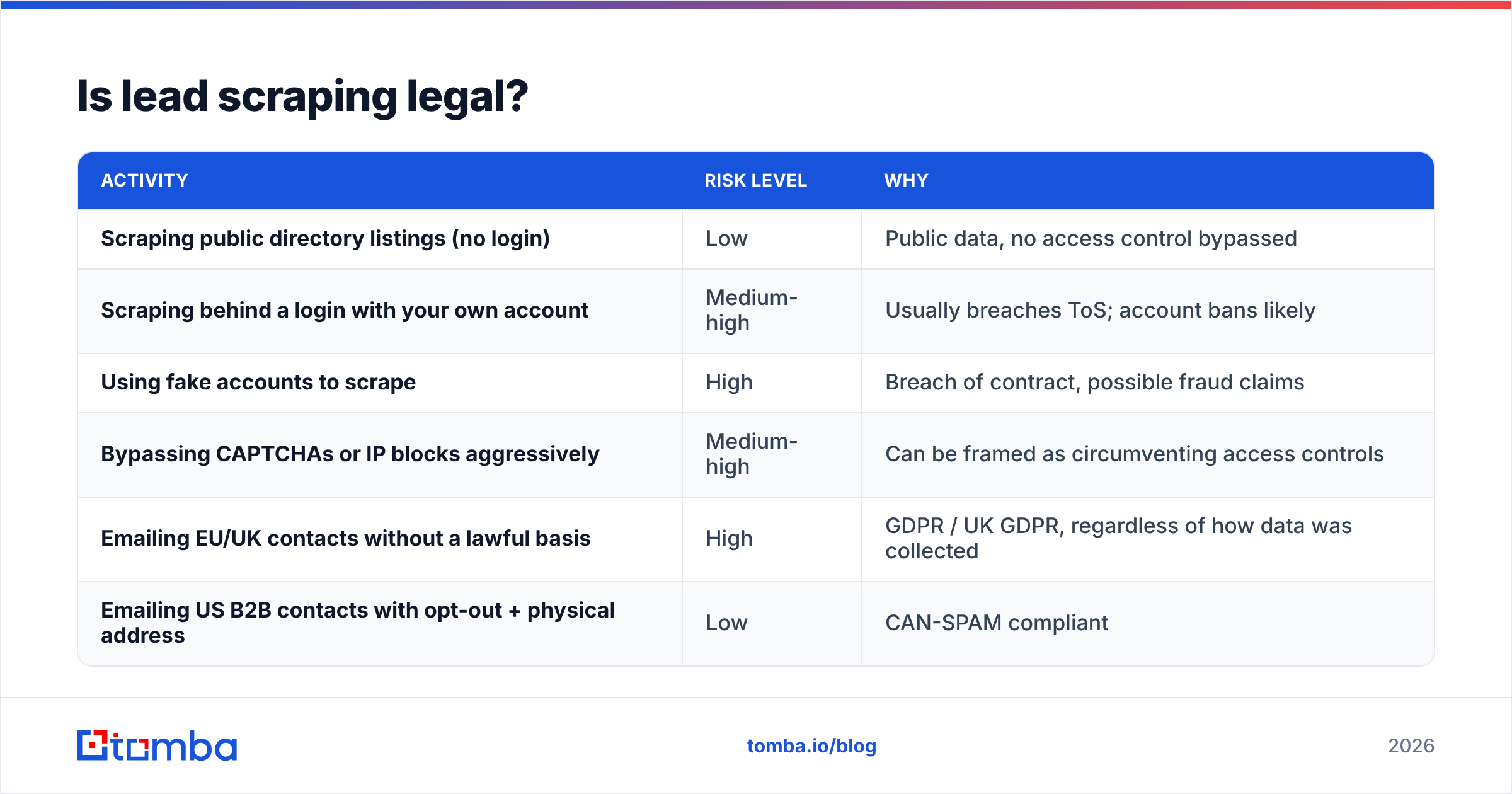 Diagram: Is lead scraping legal
