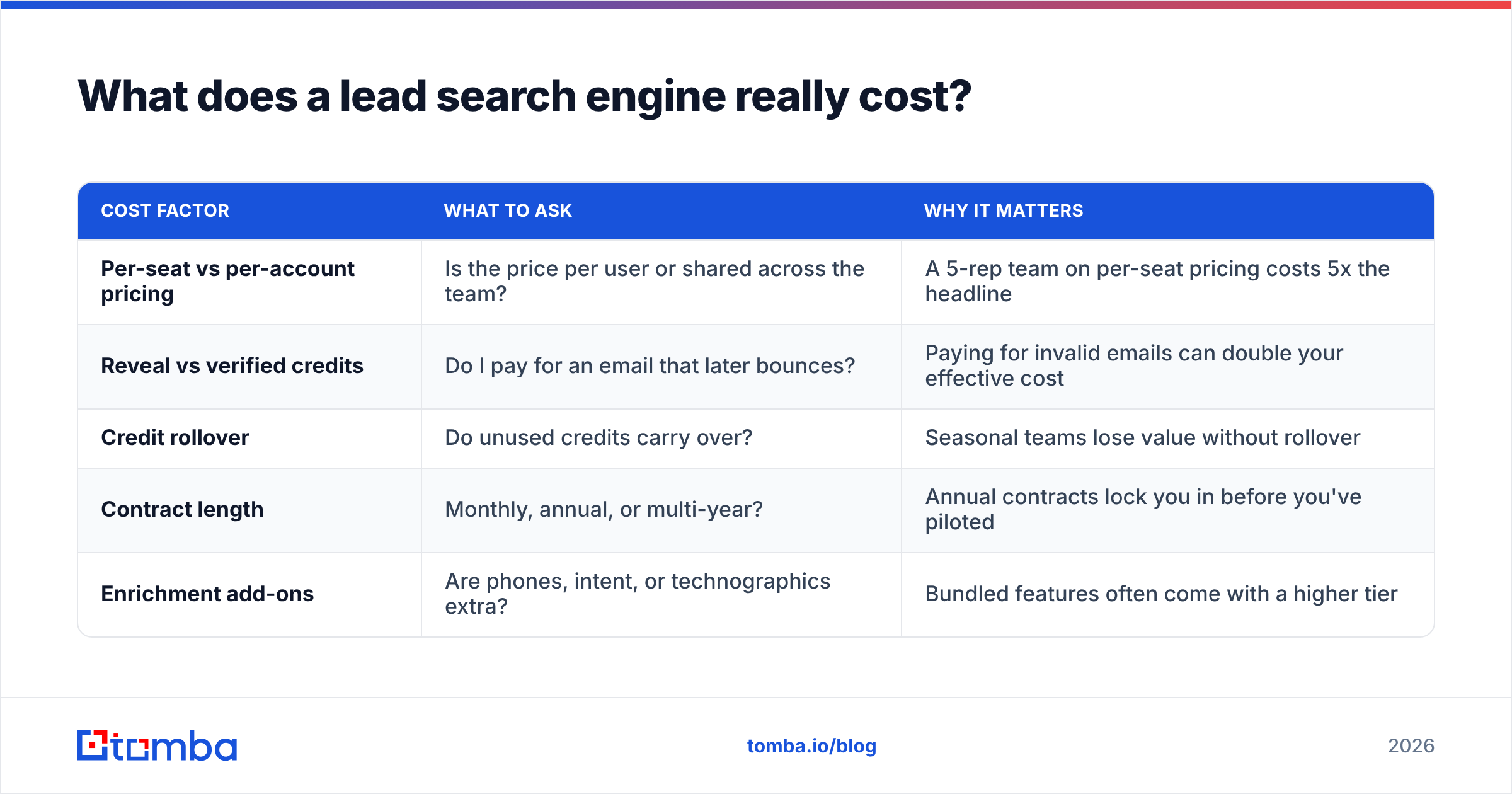 Diagram: What does a lead search engine really cost