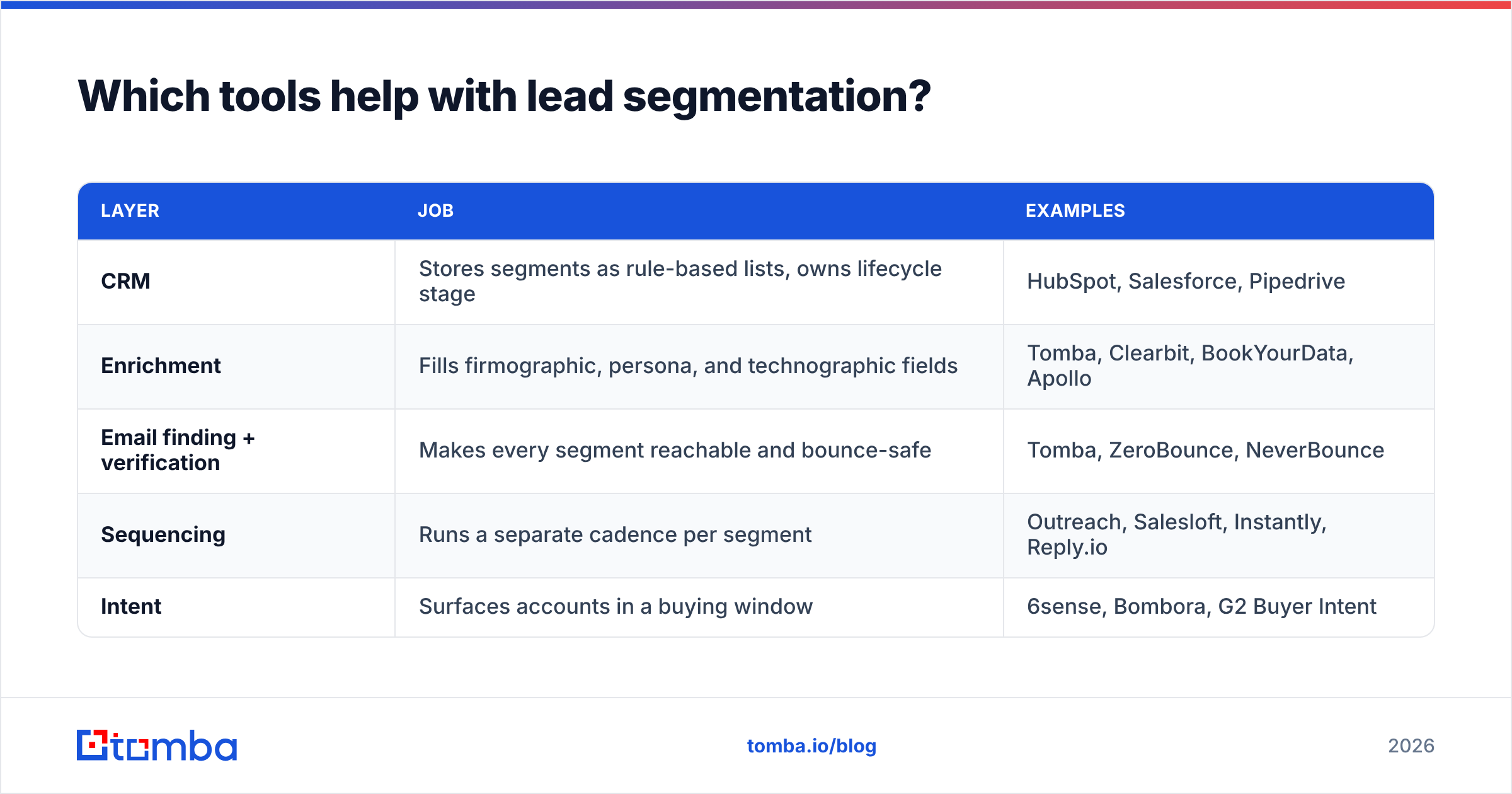Diagram: Which tools help with lead segmentation