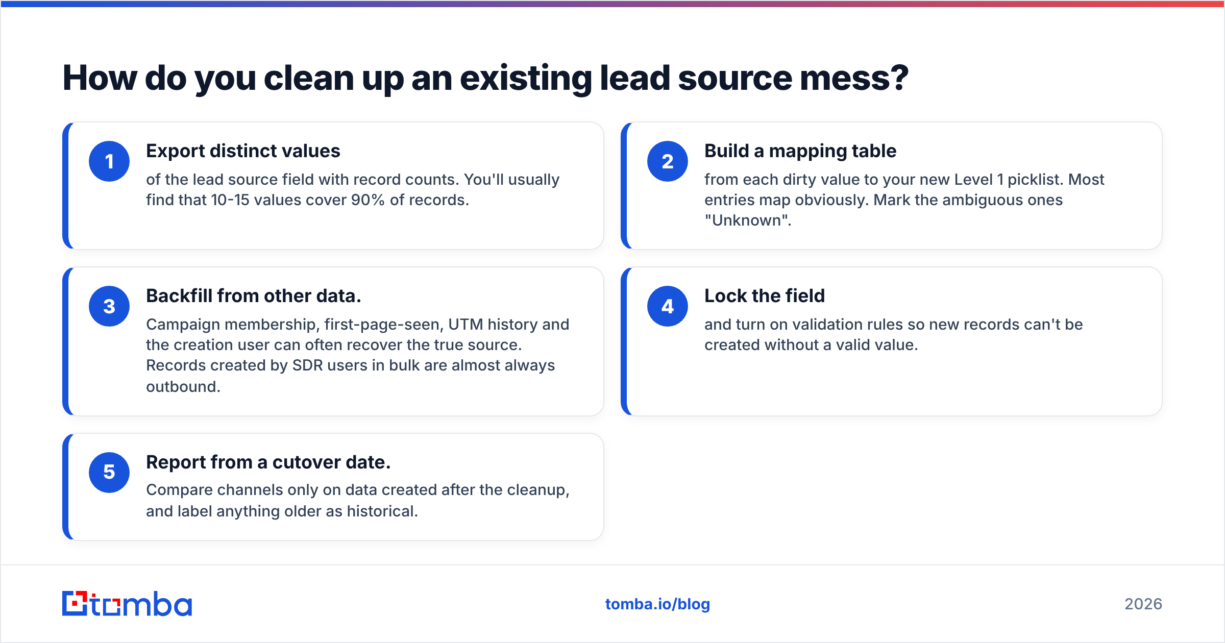 Diagram: How do you clean up an existing lead source mess