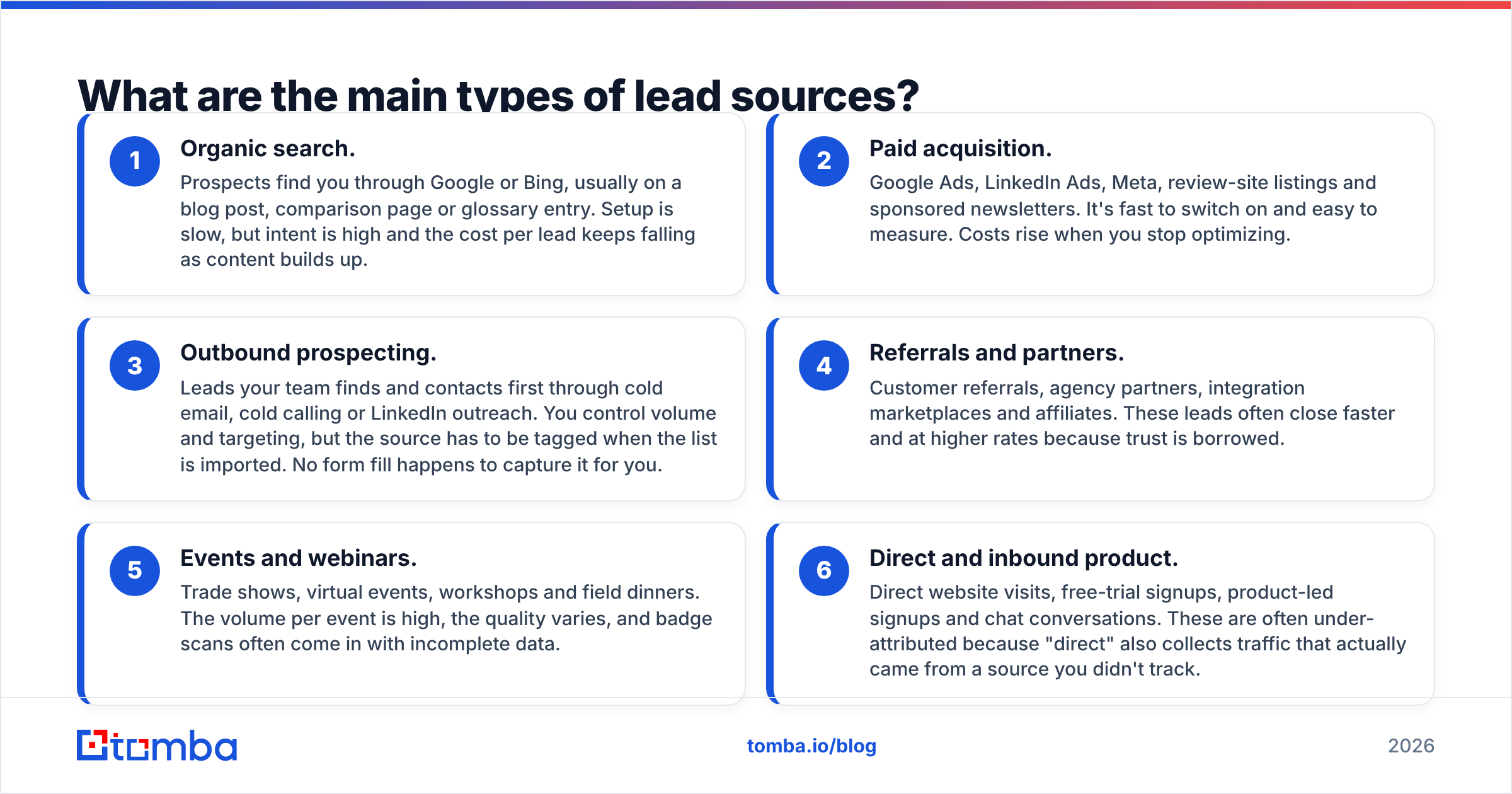 Diagram: What are the main types of lead sources
